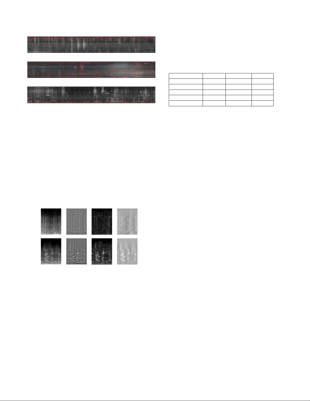 CNN 기반 음향 장면 분류에서 사운드 텍스처 강화