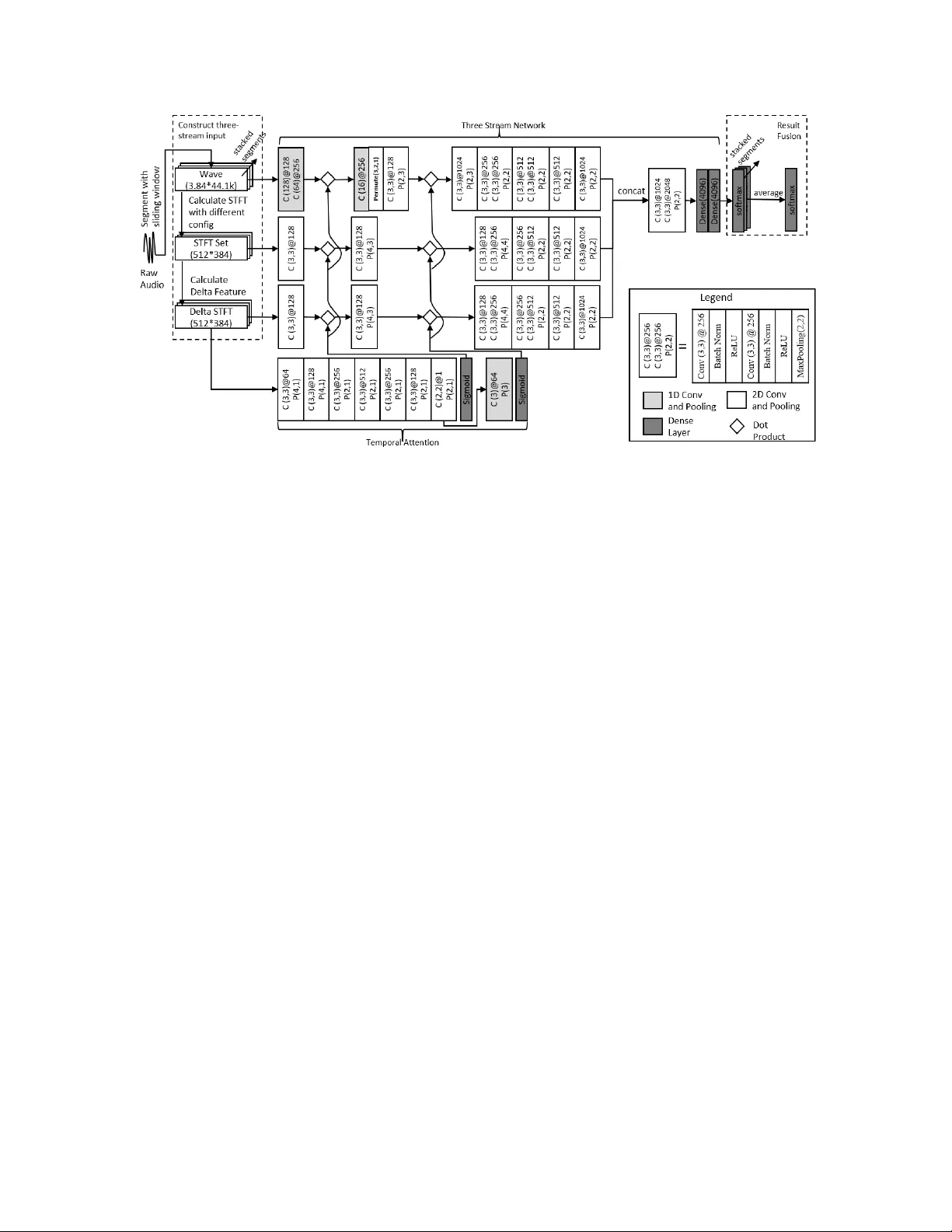 다중 스트림 CNN과 시간 주의 메커니즘을 활용한 환경 소리 분류
