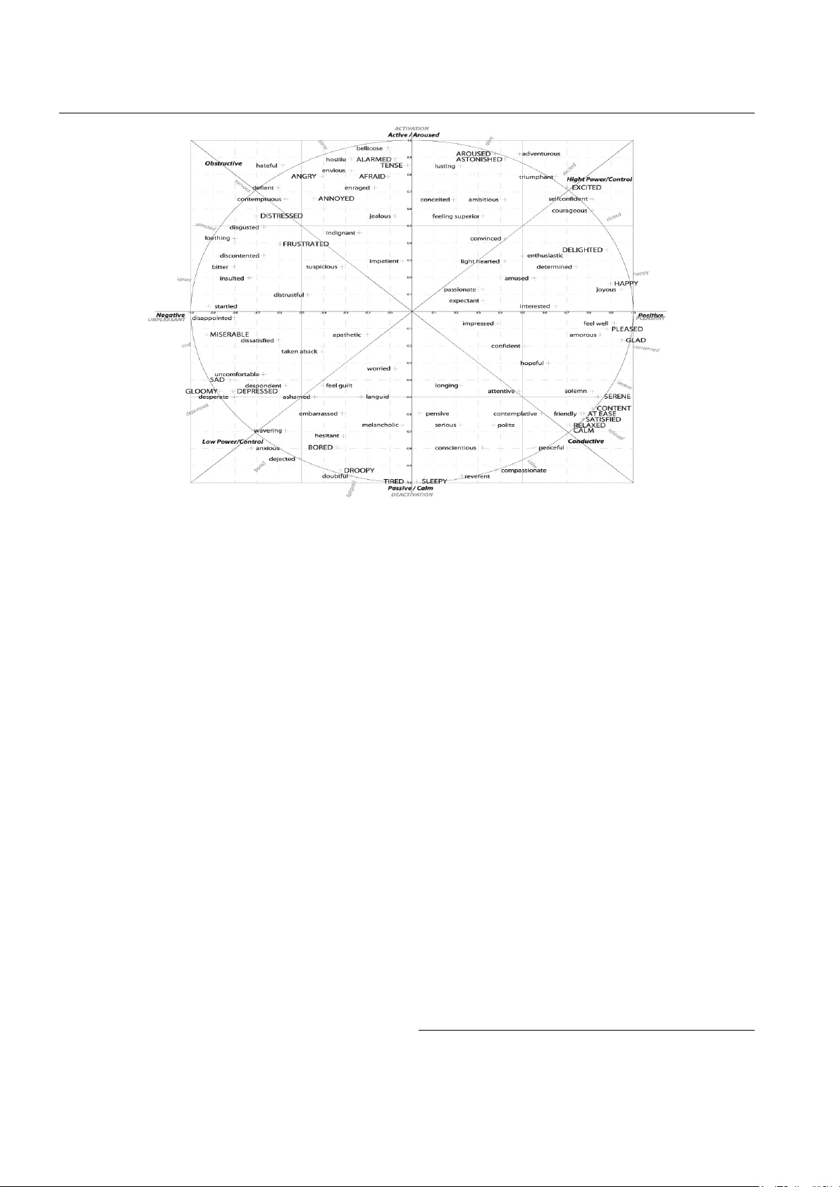 Deep Affect Prediction in-the-wild: Aff-Wild Database and Challenge,   Deep Architectures, and Beyond