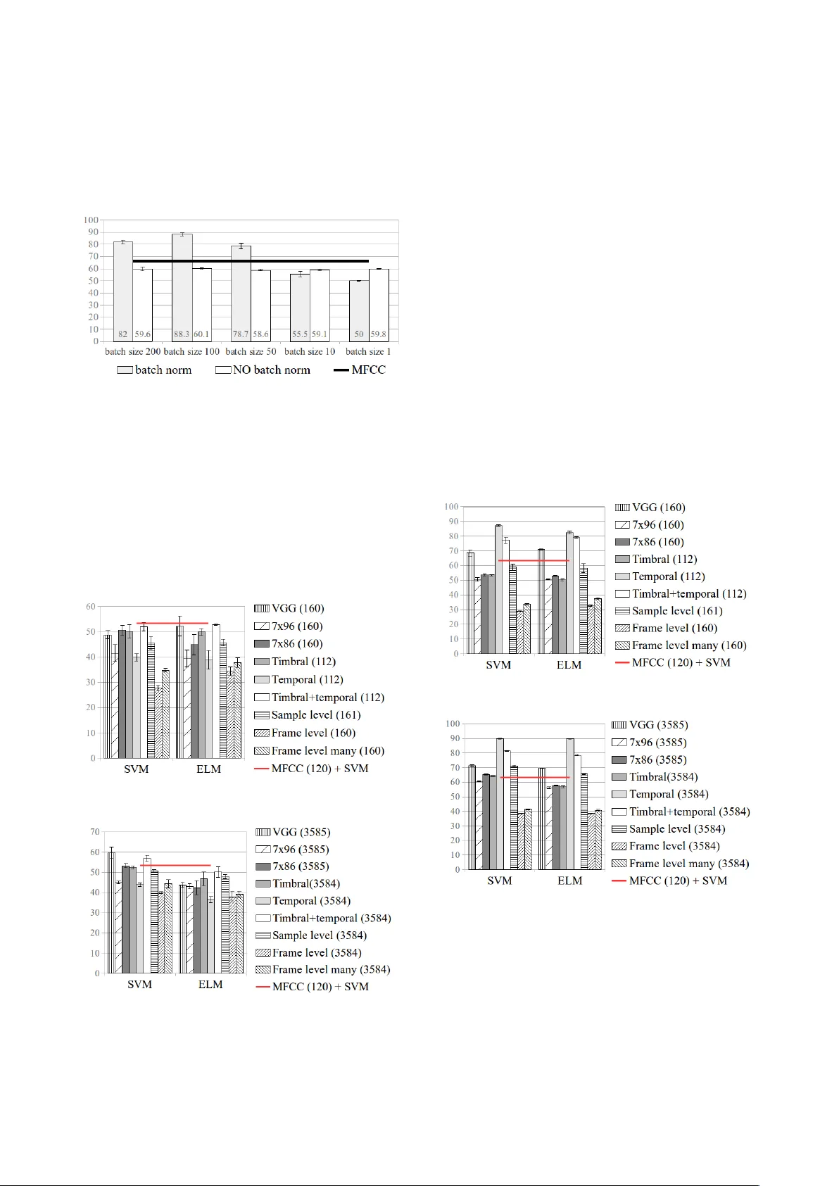 Randomly weighted CNNs for (music) audio classification