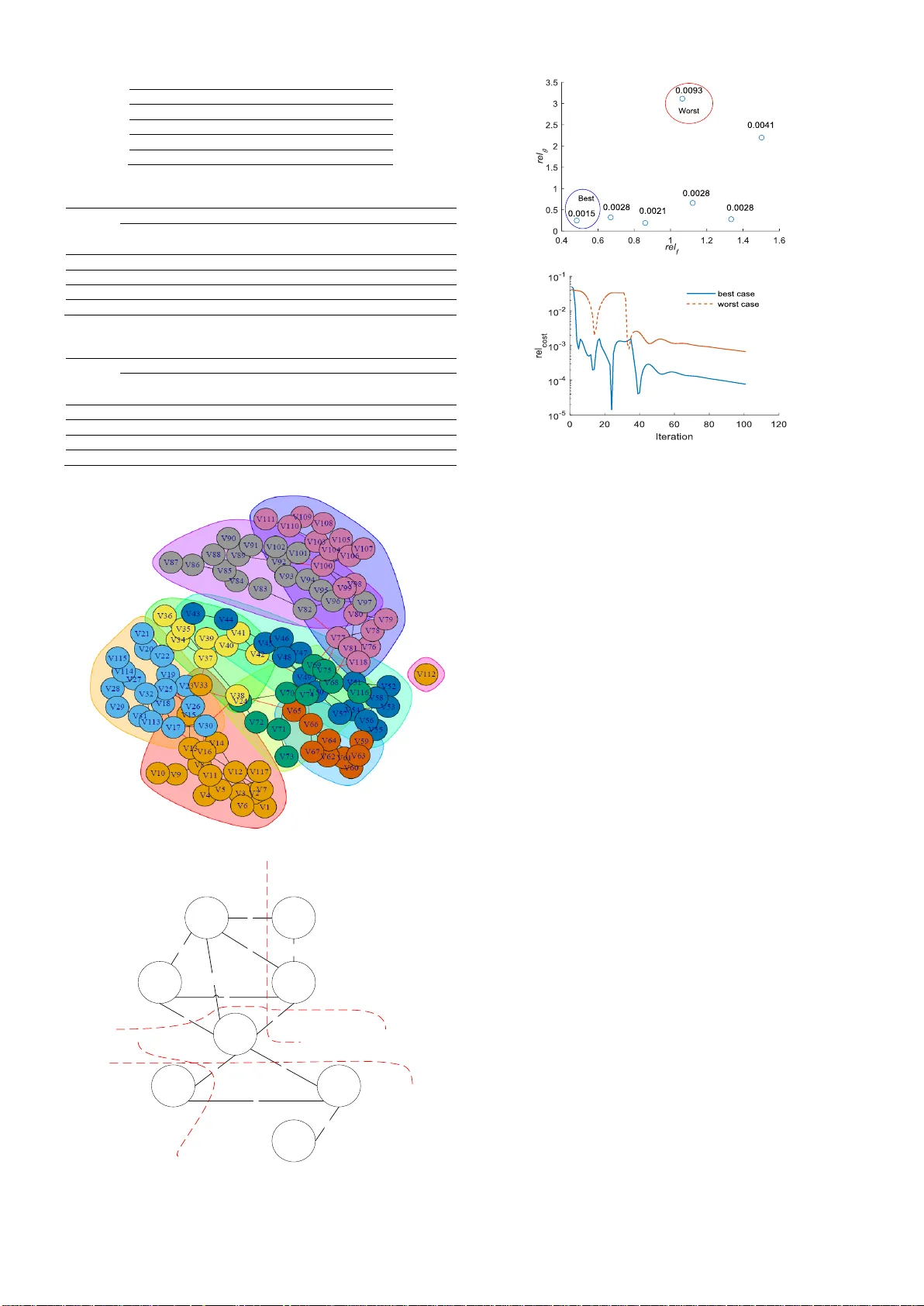 Tie-Line Characteristics based Partitioning for Distributed Optimization   of Power Systems