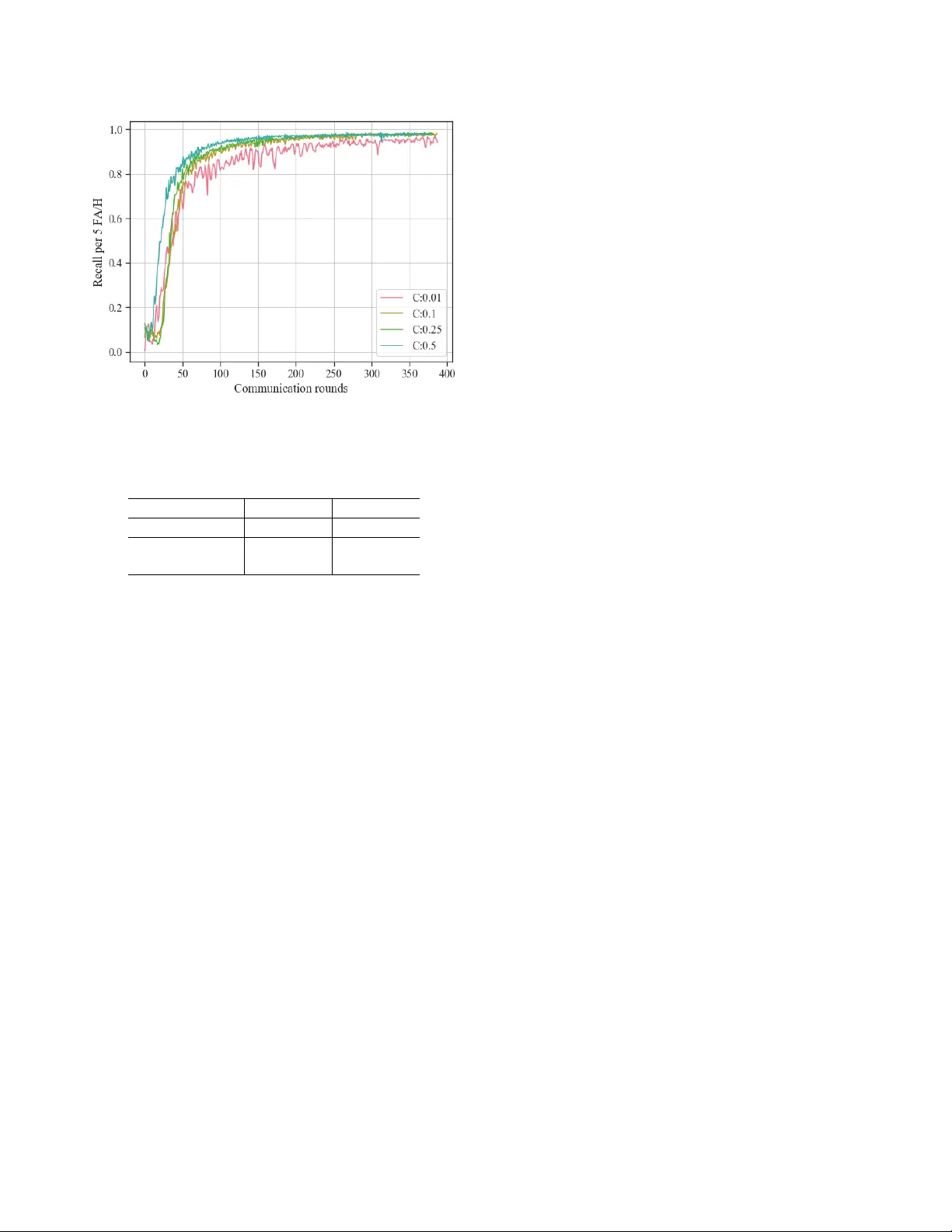 연합 학습으로 구현하는 저전력 웨이크워드 탐지: “Hey Snips” 사례 연구