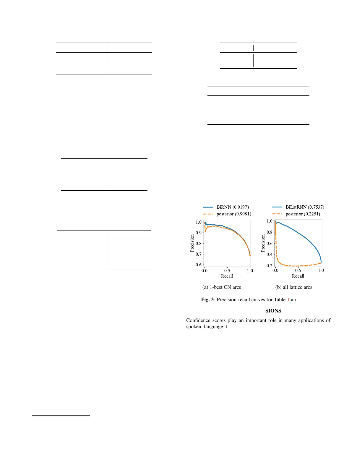양방향 격자 순환 신경망을 이용한 신뢰도 추정 확장