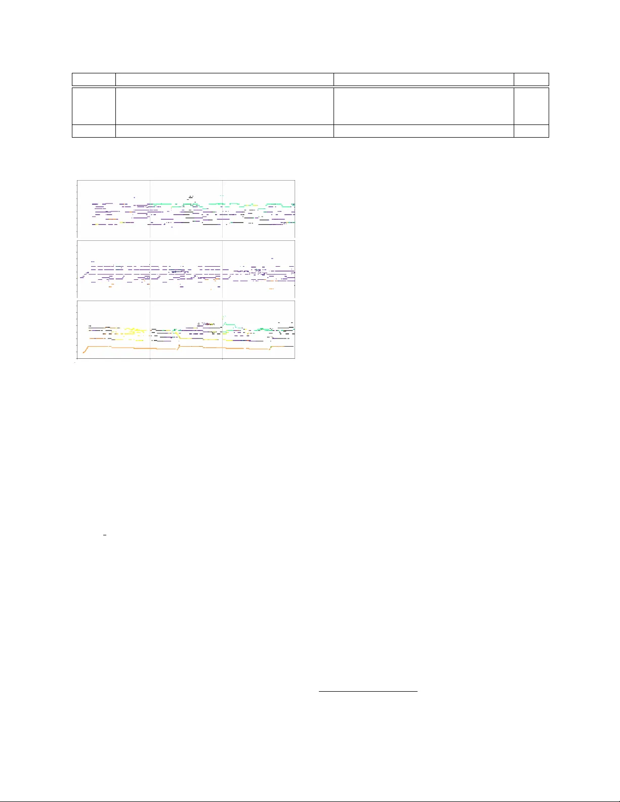 프레임 수준 악기 인식을 위한 멀티태스크 학습