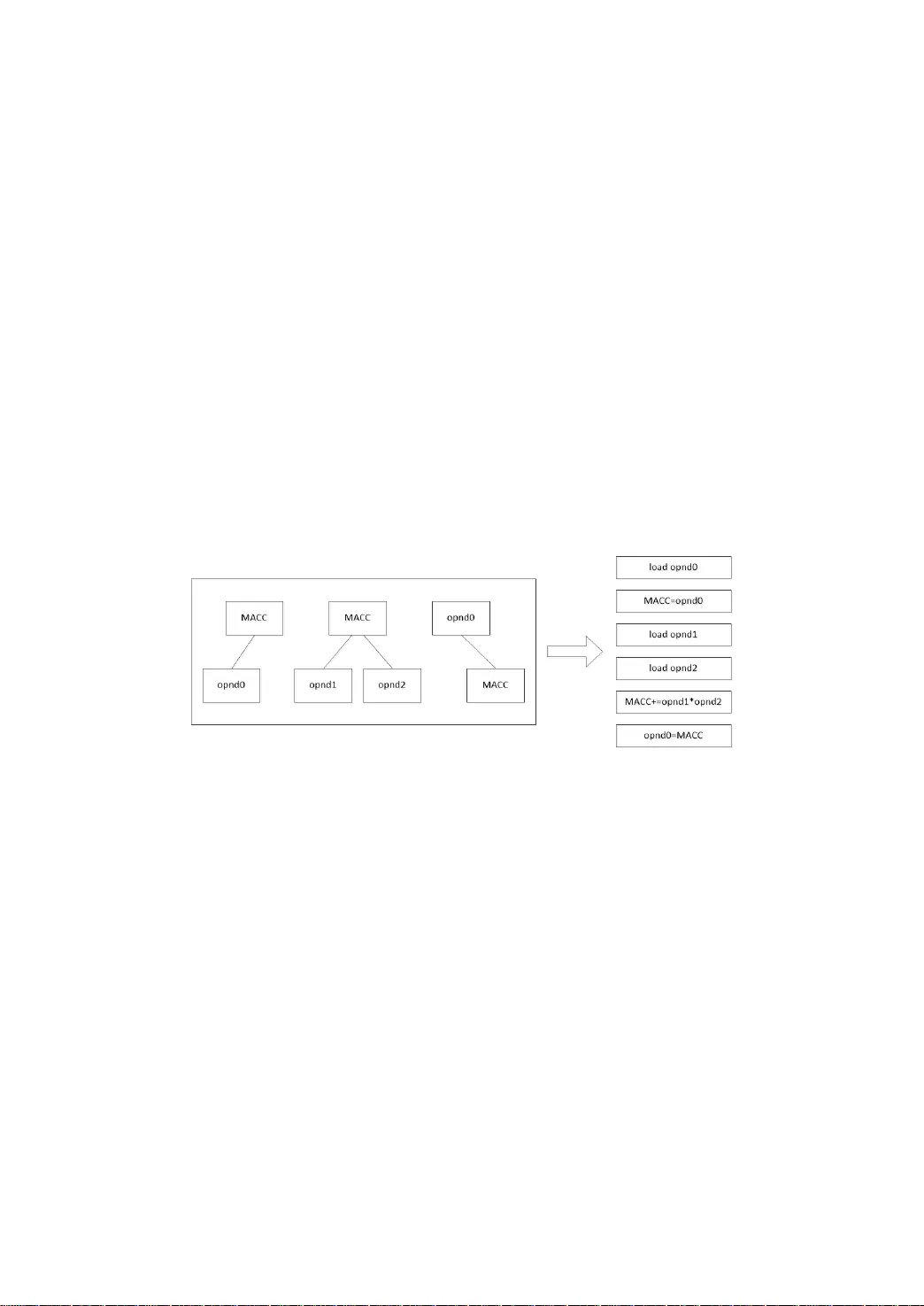 클러스터드 VLIW DSP를 위한 특수 MAC 명령 구현 및 Open64 기반 최적화