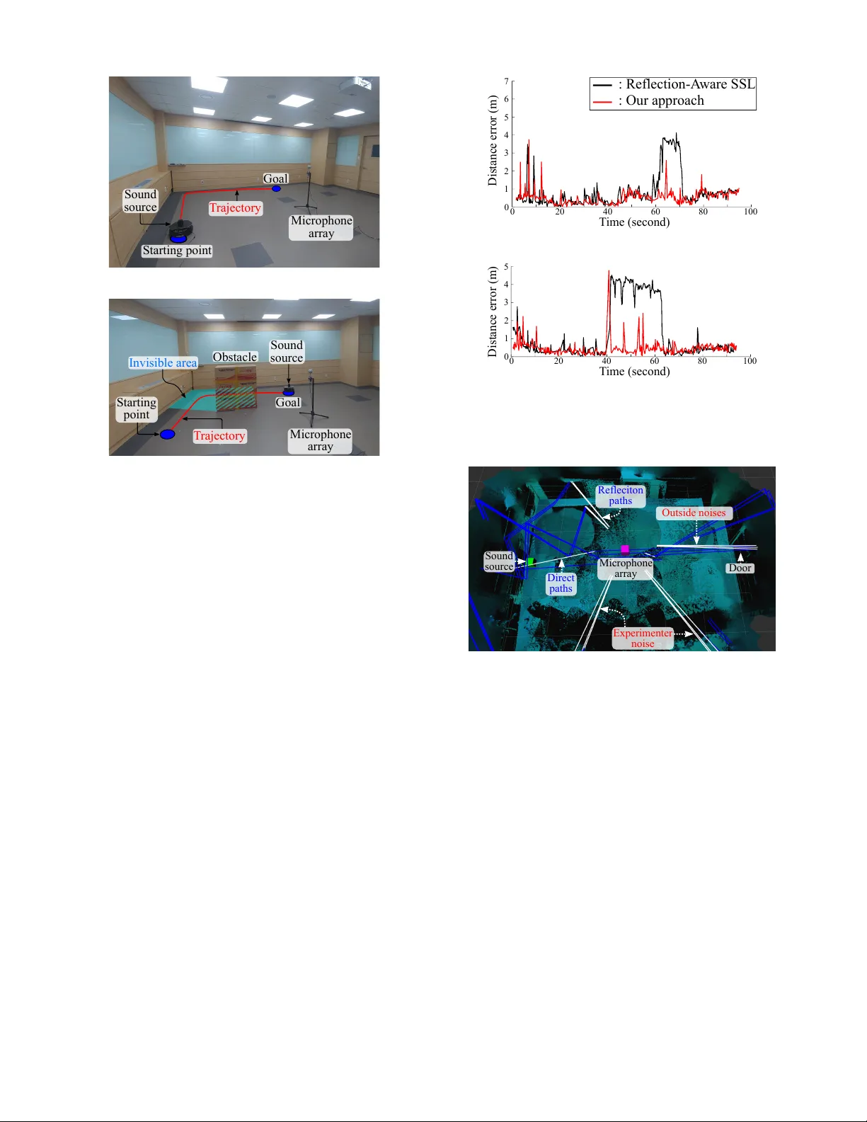 역전파 신호 유사성을 활용한 강인한 3D 음원 위치 추정