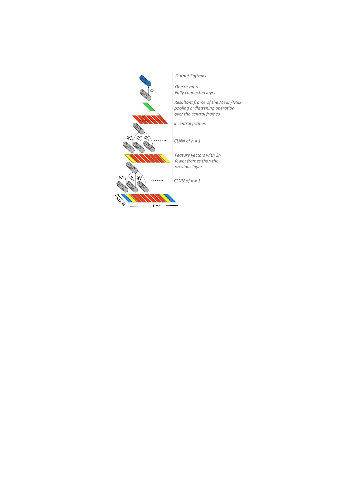 마스크드 조건부 신경망을 활용한 음악 장르 자동 분류