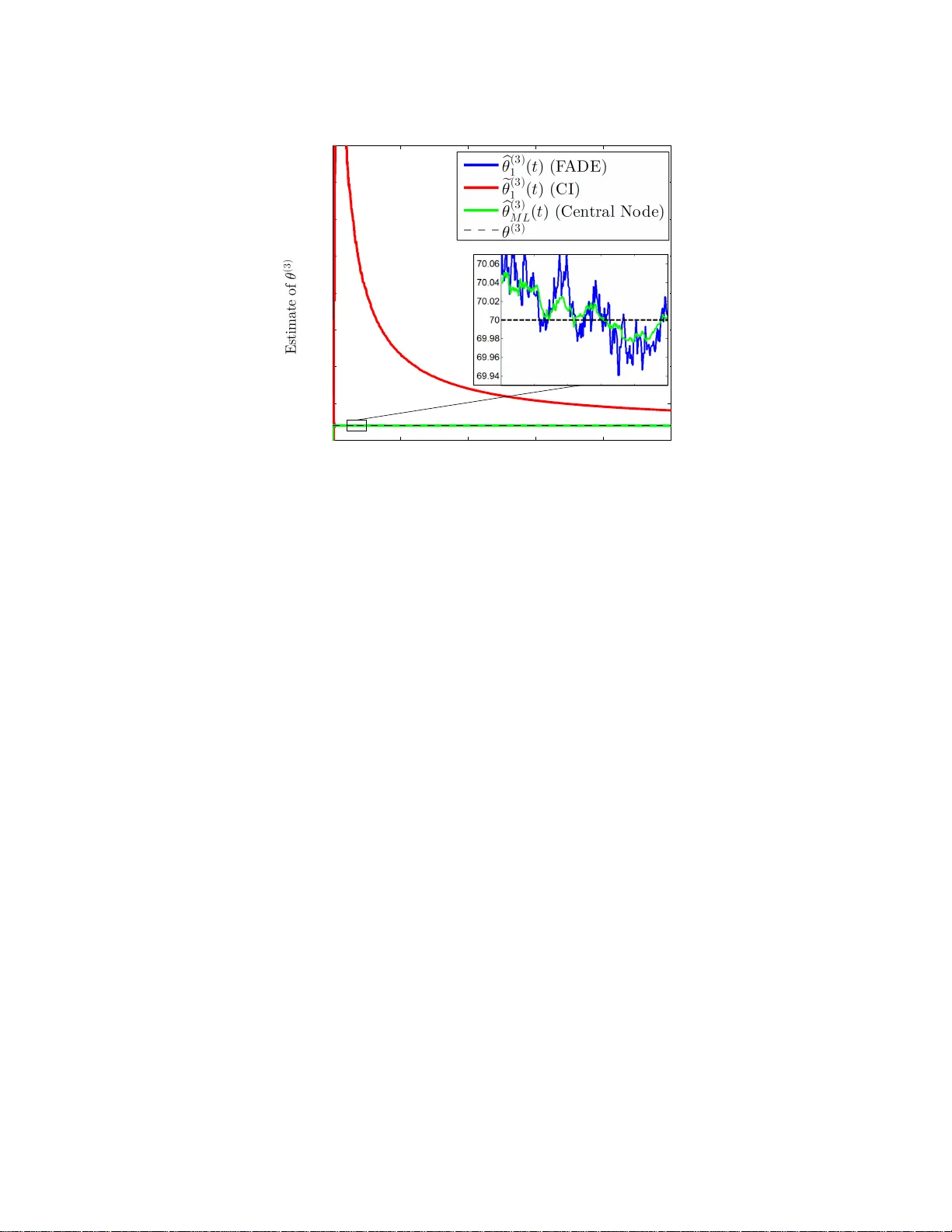 동적 네트워크를 위한 초고속·최적 분산 추정기 FADE