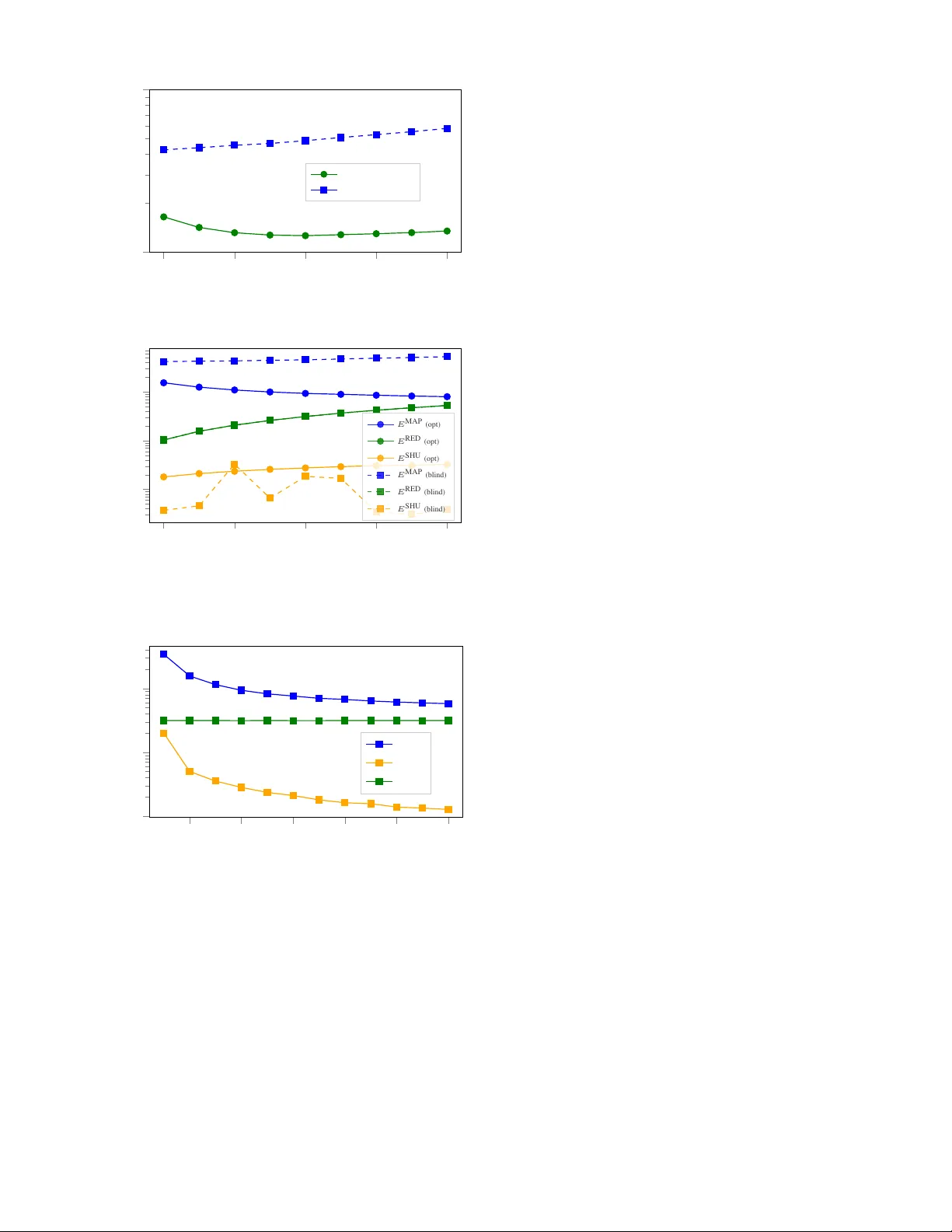 에너지 효율적인 엣지 기반 무선 협업 컴퓨팅 Map Reduce 최적화