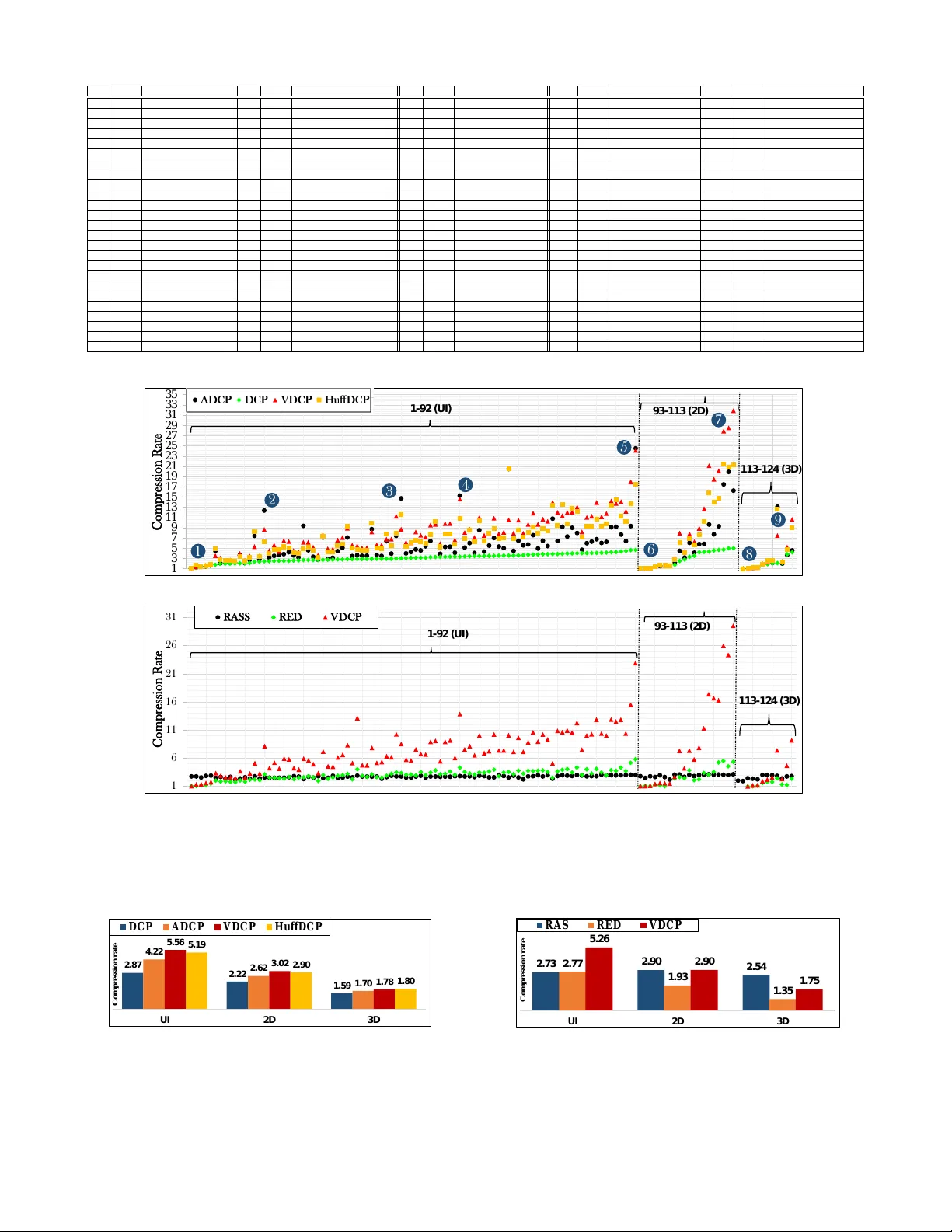 동적 색상 팔레트를 활용한 프레임버퍼 압축
