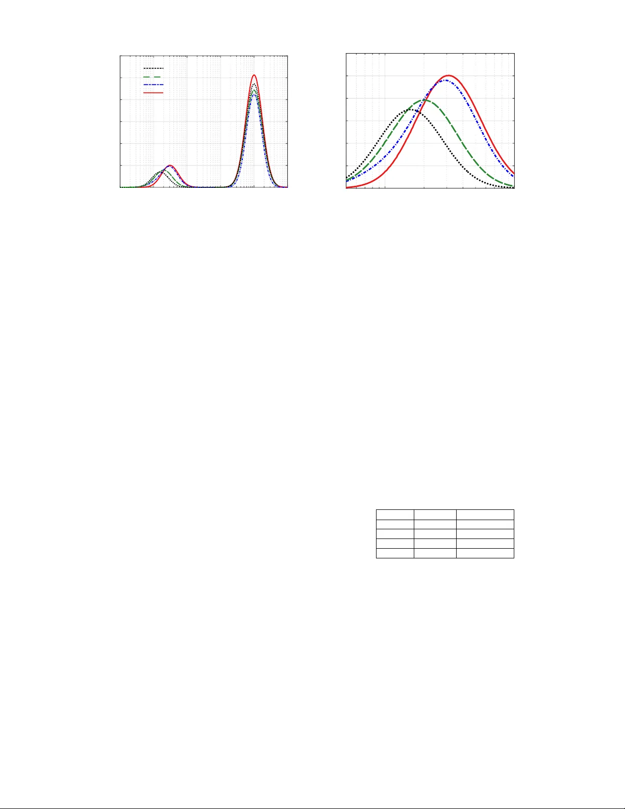 마이크로콜로이드 농도 측정을 위한 스펙트럼 임피던스와 이완시간 분석