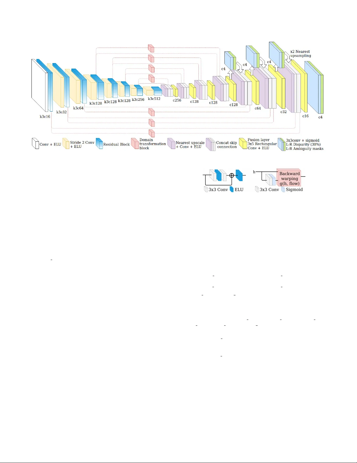 도메인 변환과 모호성 학습을 활용한 새로운 단안 시차 추정 네트워크