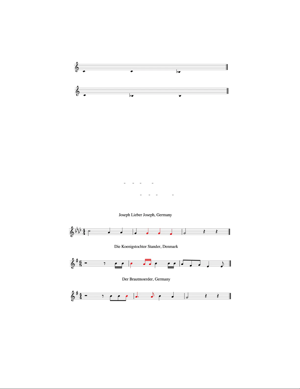 민요 모티프를 위한 분산 벡터 표현