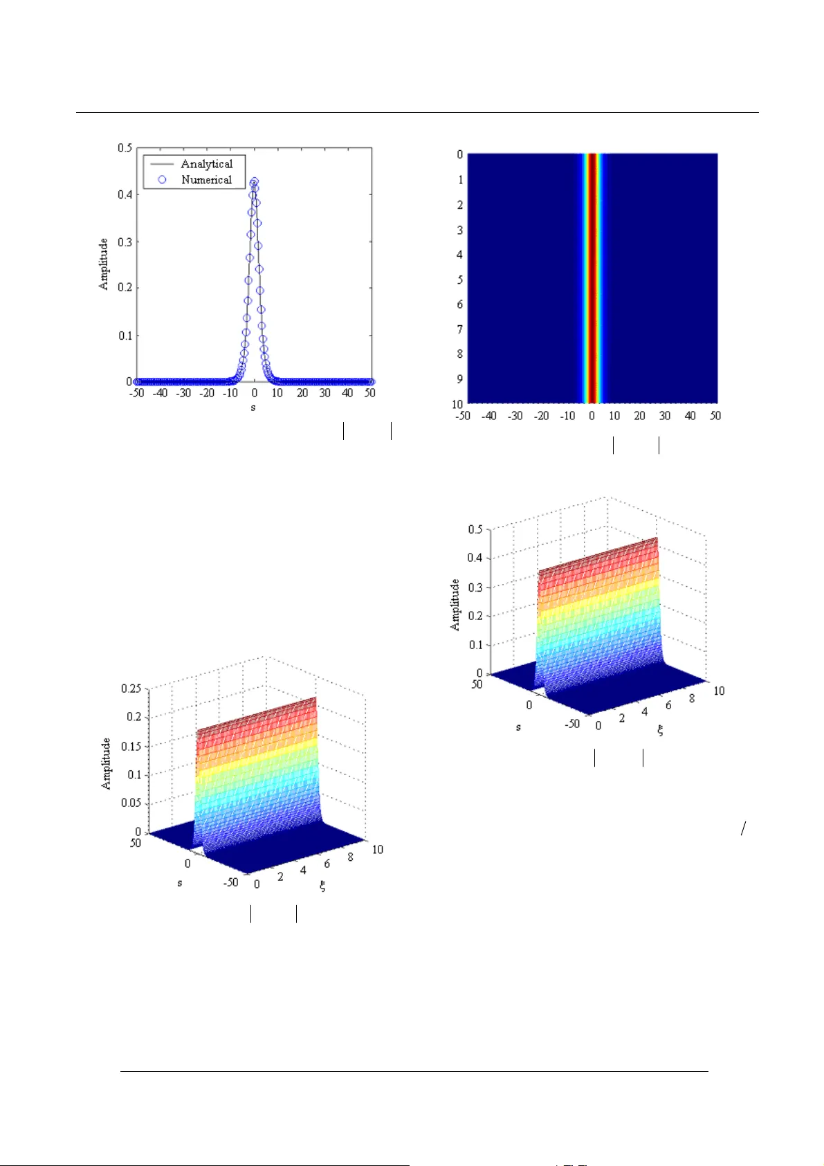 Solitons in Ideal Optical Fibers - A Numerical Development
