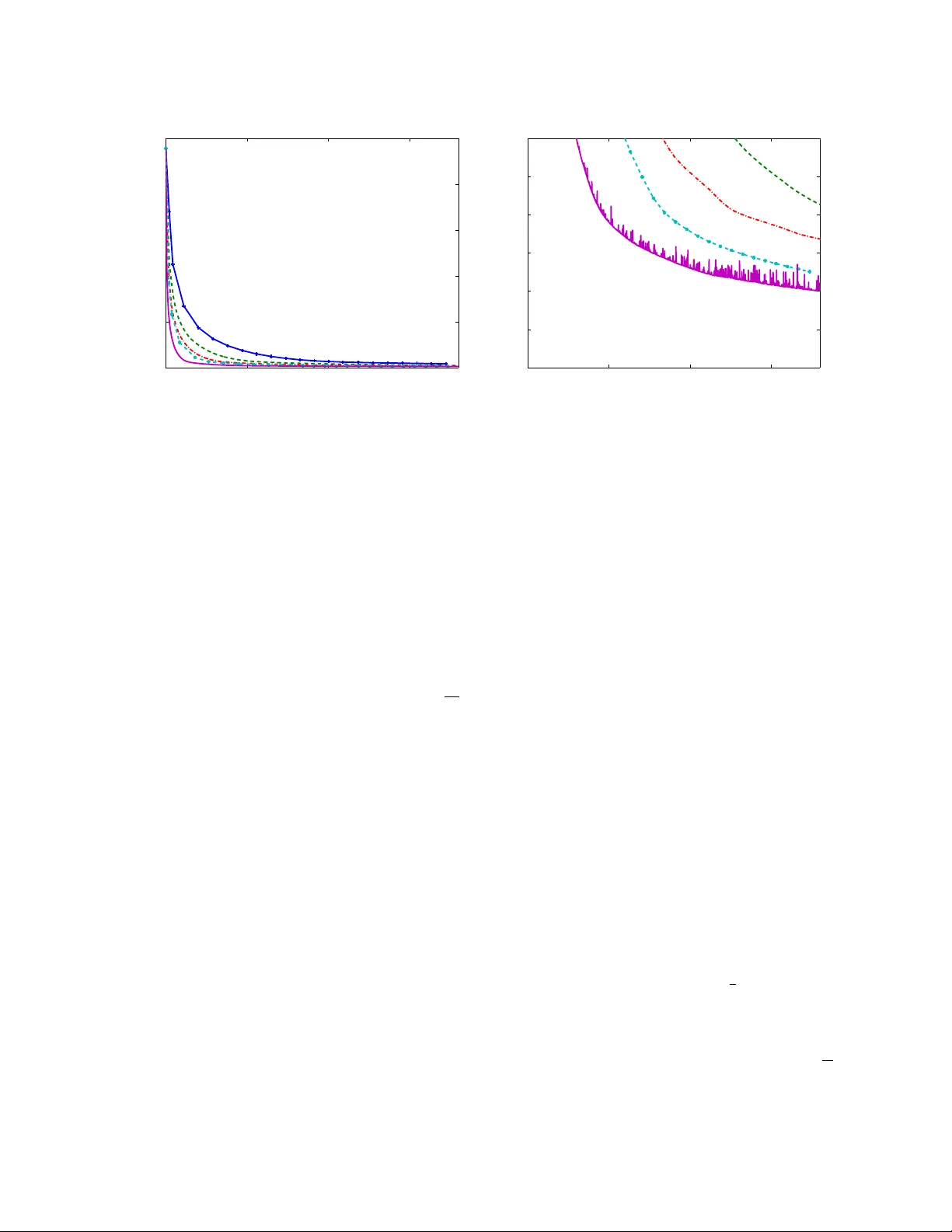 스무딩 기반 병렬 좌표 하강법으로 비매끄러운 함수 효율적 최소화