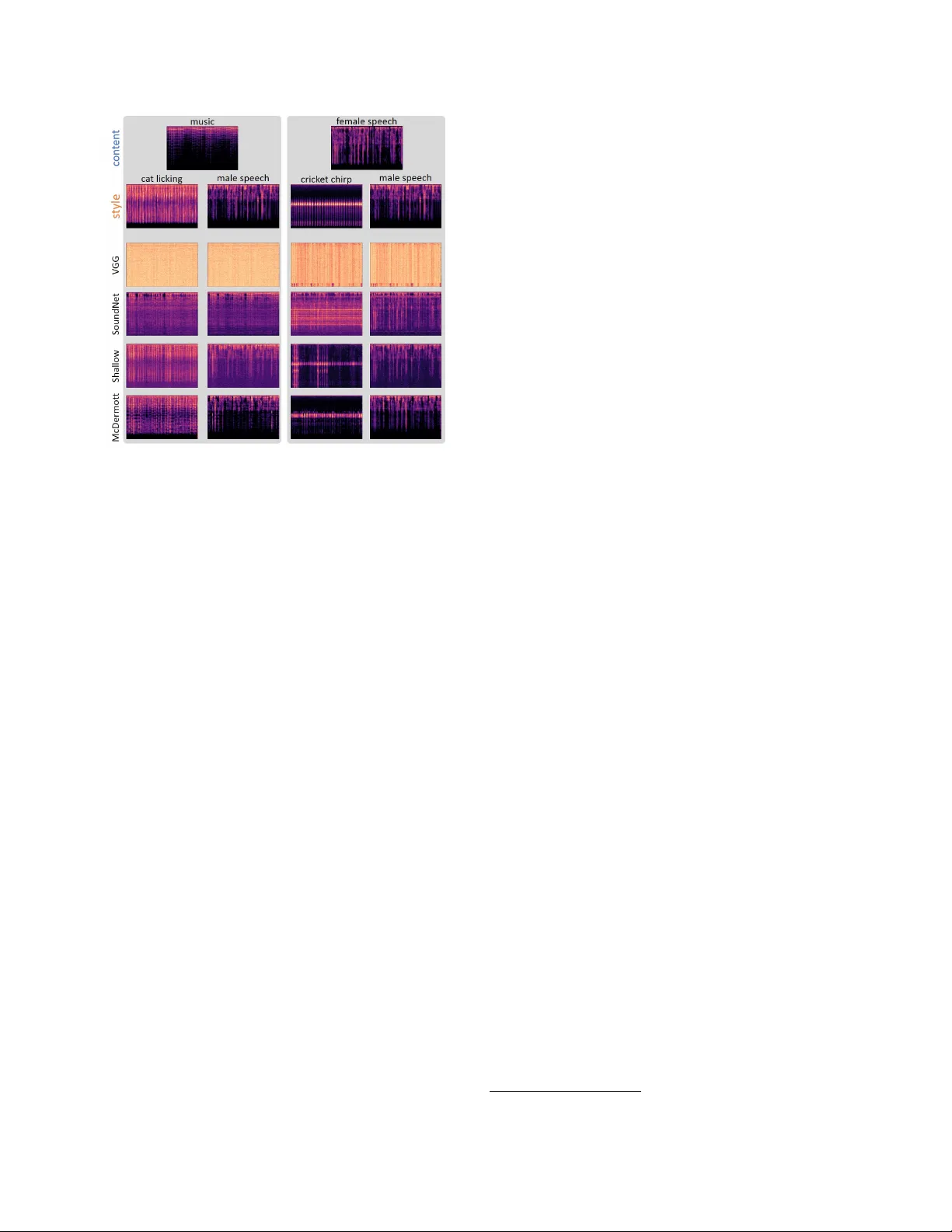 오디오 스타일 전이 텍스처 기반 프레임워크와 청각 모델 활용