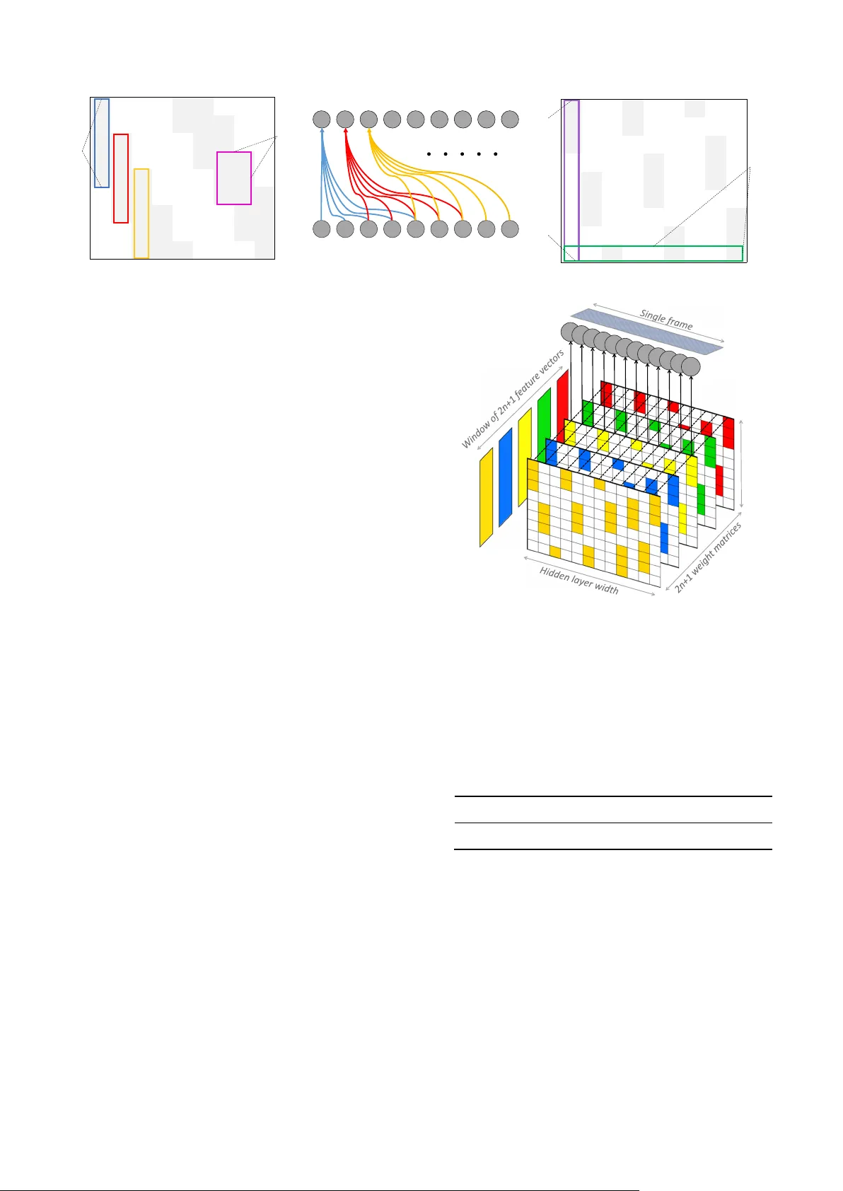 마스크 기반 조건부 신경망으로 음악 장르를 자동 분류하다