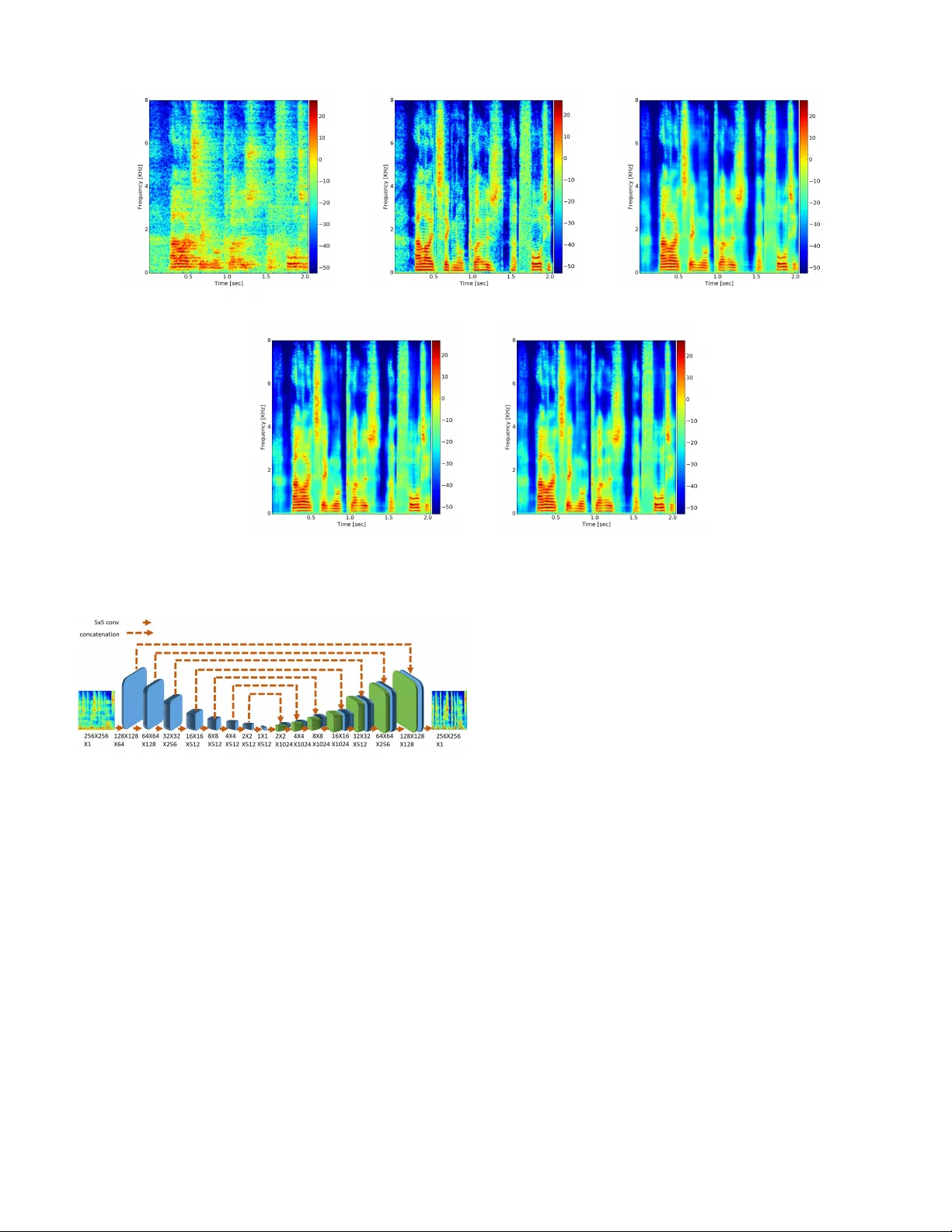 Speech Dereverberation Using Fully Convolutional Networks