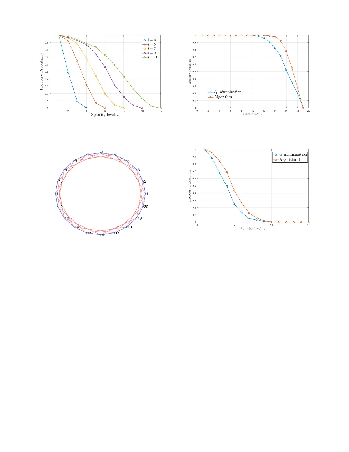 Sparse Recovery over Graph Incidence Matrices
