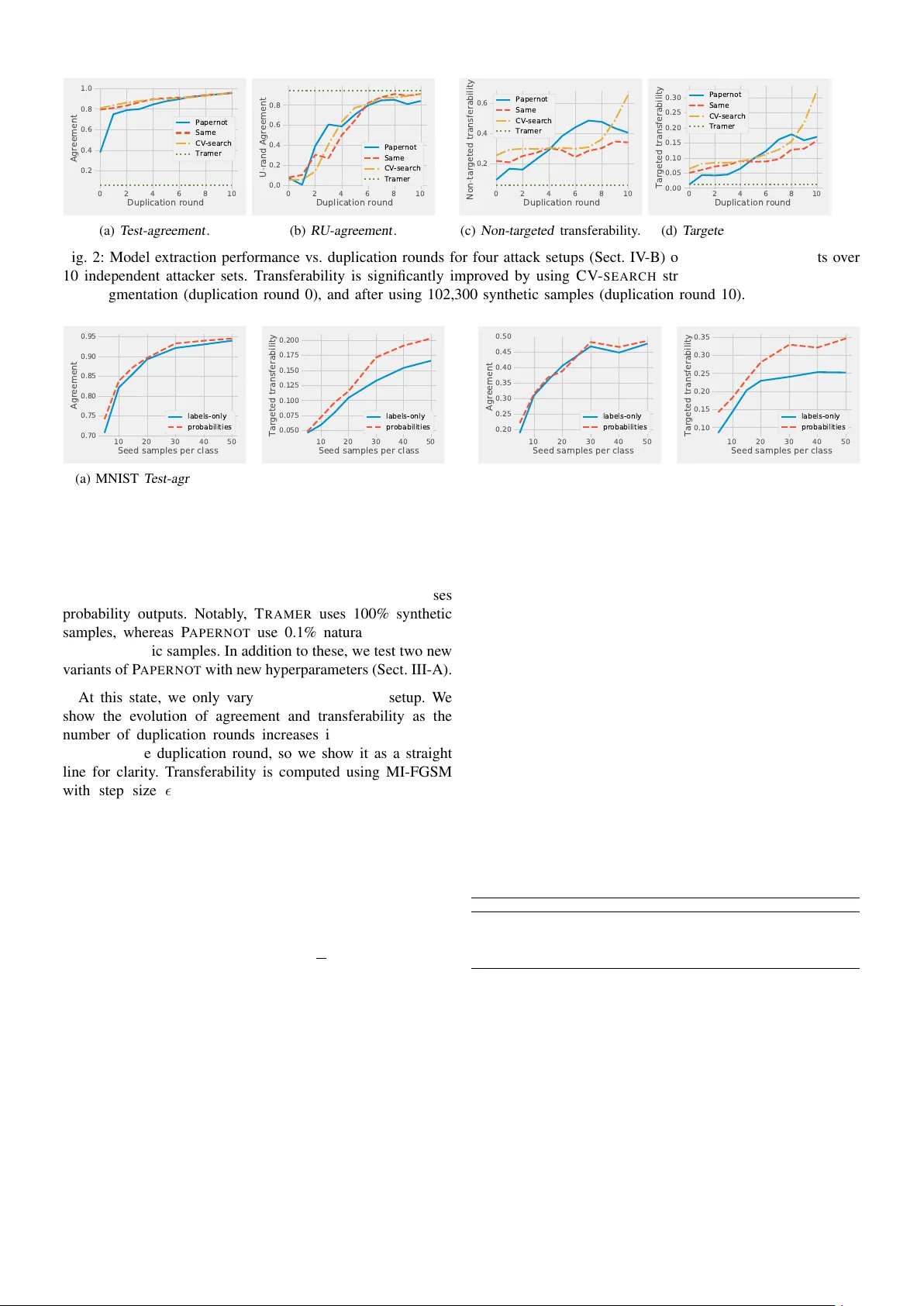 PRADA: DNN 모델 도난 공격을 탐지하고 방어하다