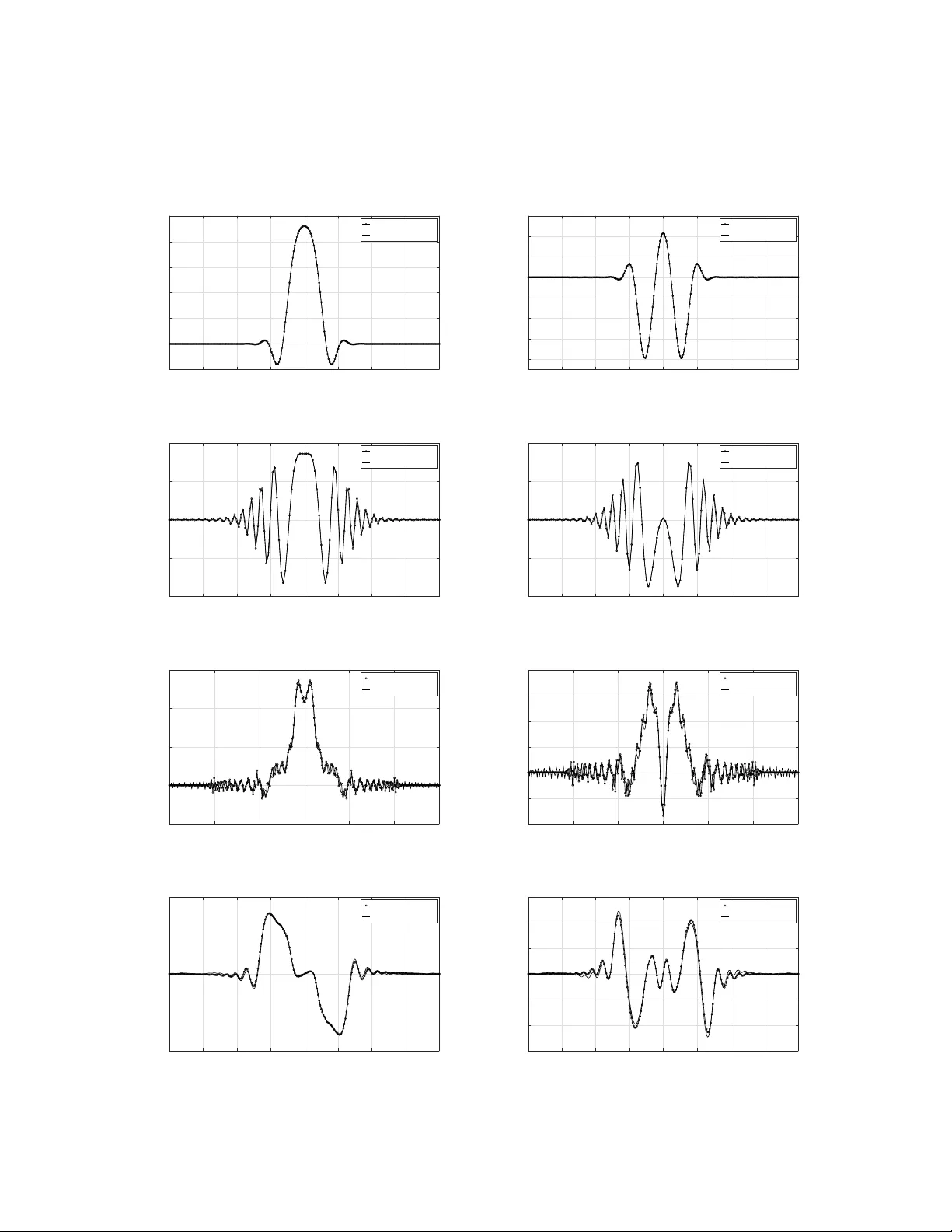 Discrete Linear Canonical Transform Based on Hyperdifferential Operators