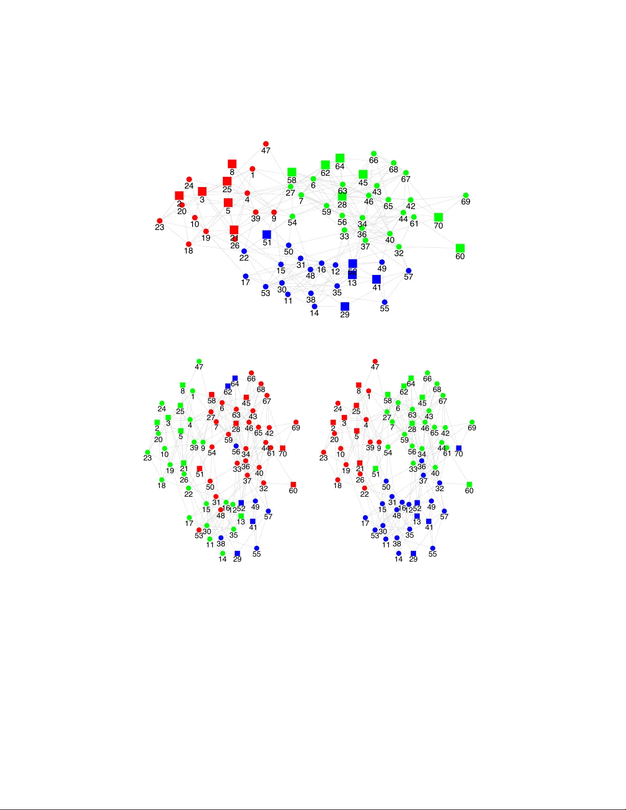 저랭크 자극을 이용한 블라인드 커뮤니티 탐지