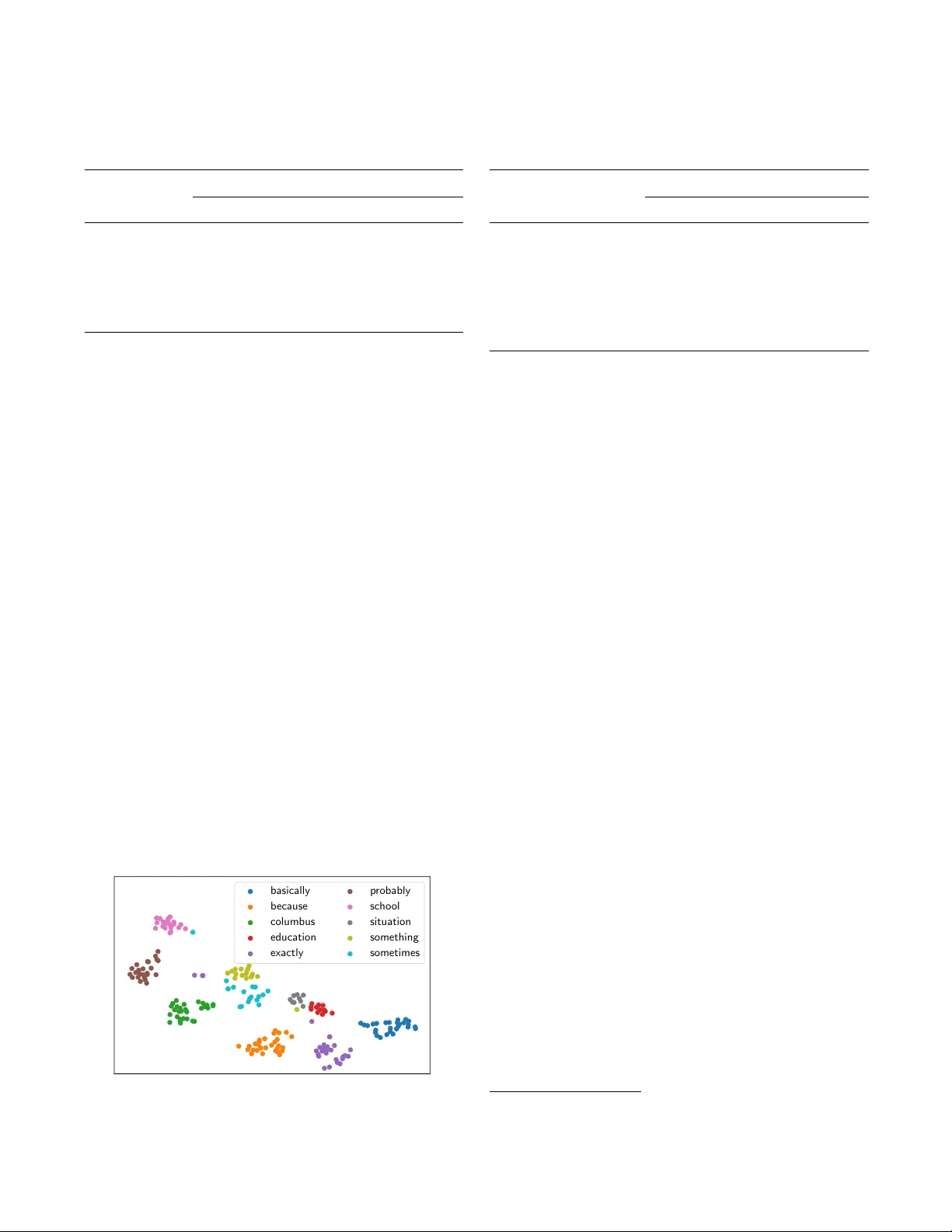 완전 무지도 음성 단어 임베딩을 위한 위계적 제약 인코더 디코더 모델
