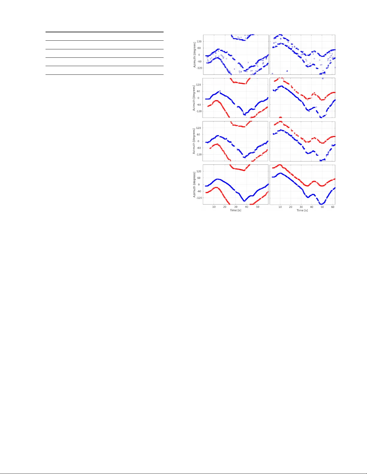 다중 음원 추적을 위한 원미스 분포 기반 변분 EM 알고리즘
