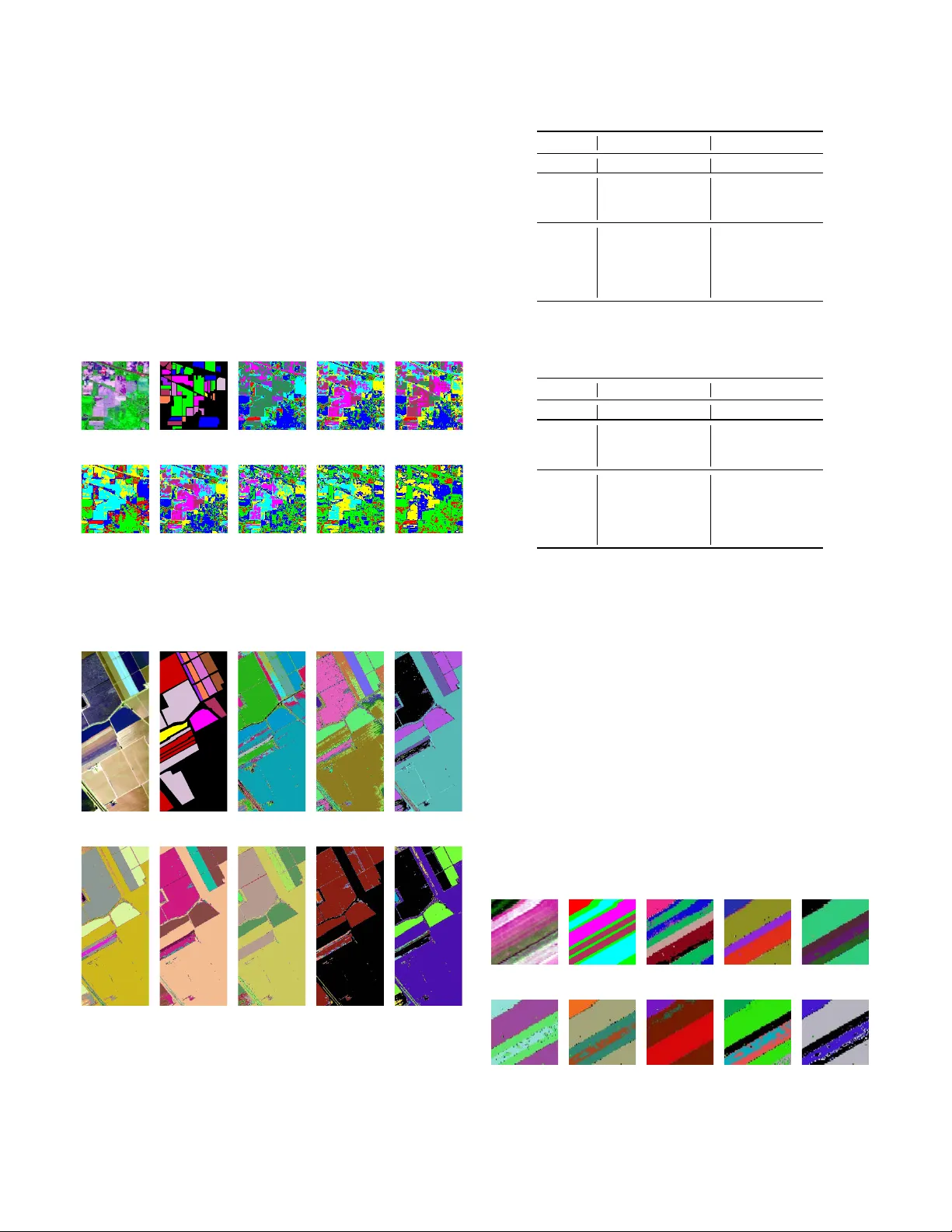 고차원 하이퍼스펙트럼 이미지 클러스터링을 위한 클래스 내 거리 제약 딥 클러스터링