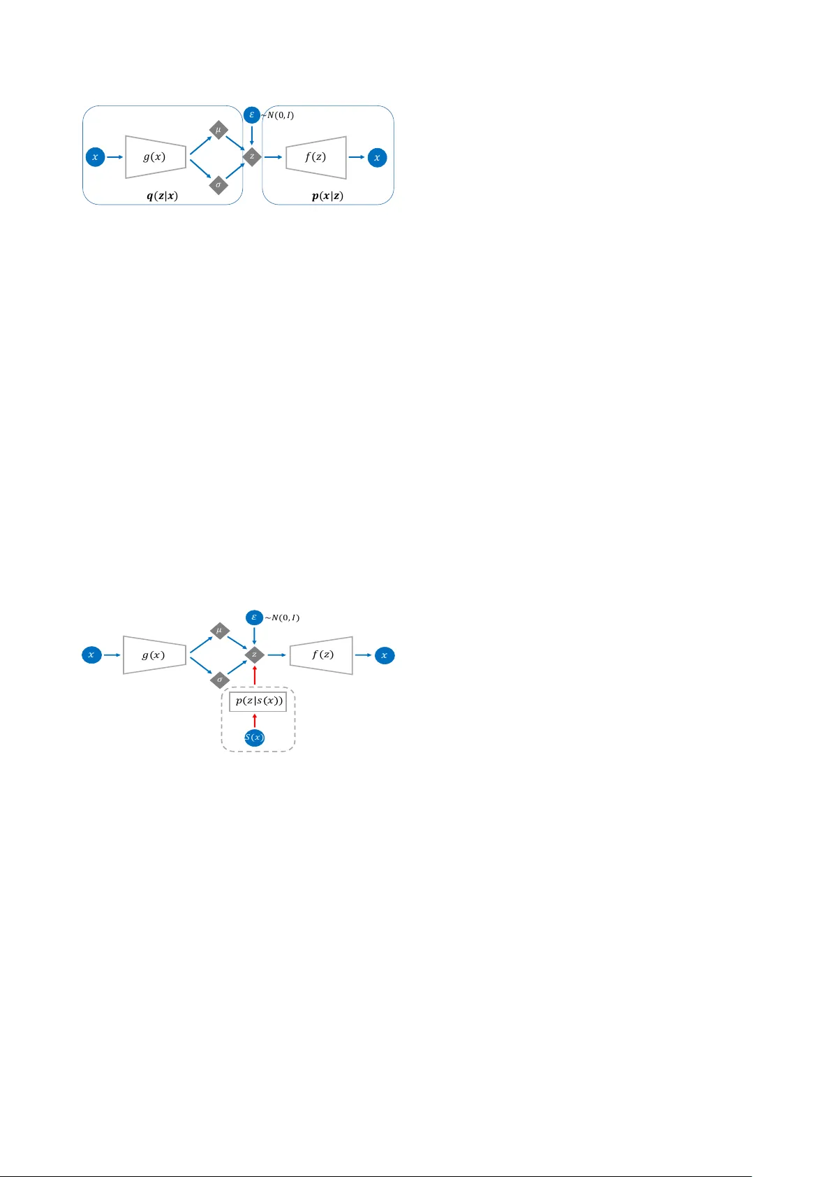 VAE로 잡아내는 목소리: 딥 스피커 임베딩의 가우시안 정규화 기술