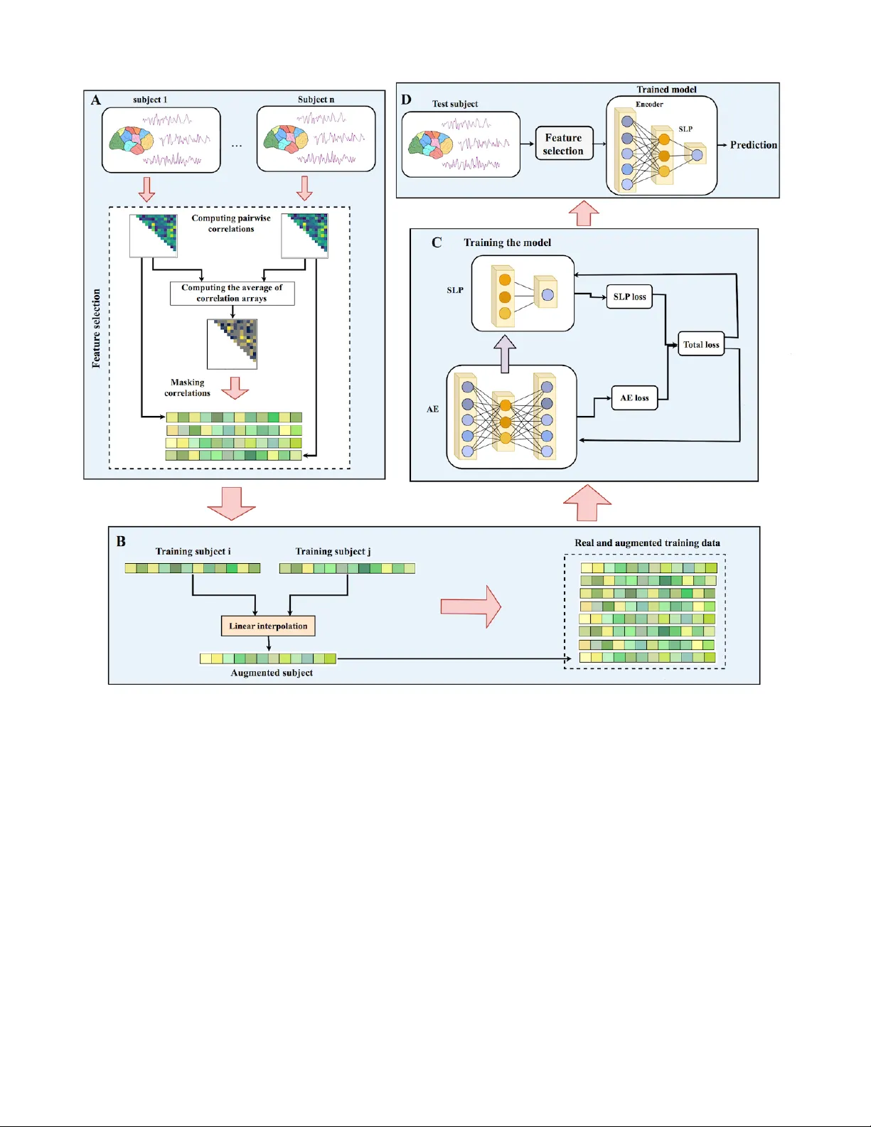 ASD 진단을 위한 하이브리드 학습 모델 ASD DiagNet