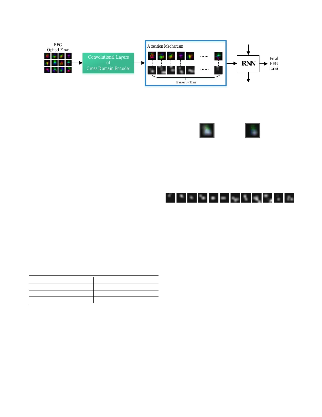 뇌기능 영역 주목 전이학습 기반 EEG 분류 혁신