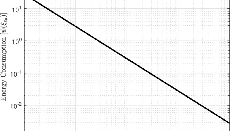 Optimal Stochastic Evasive Maneuvers Using the Schrödinger’s Equation