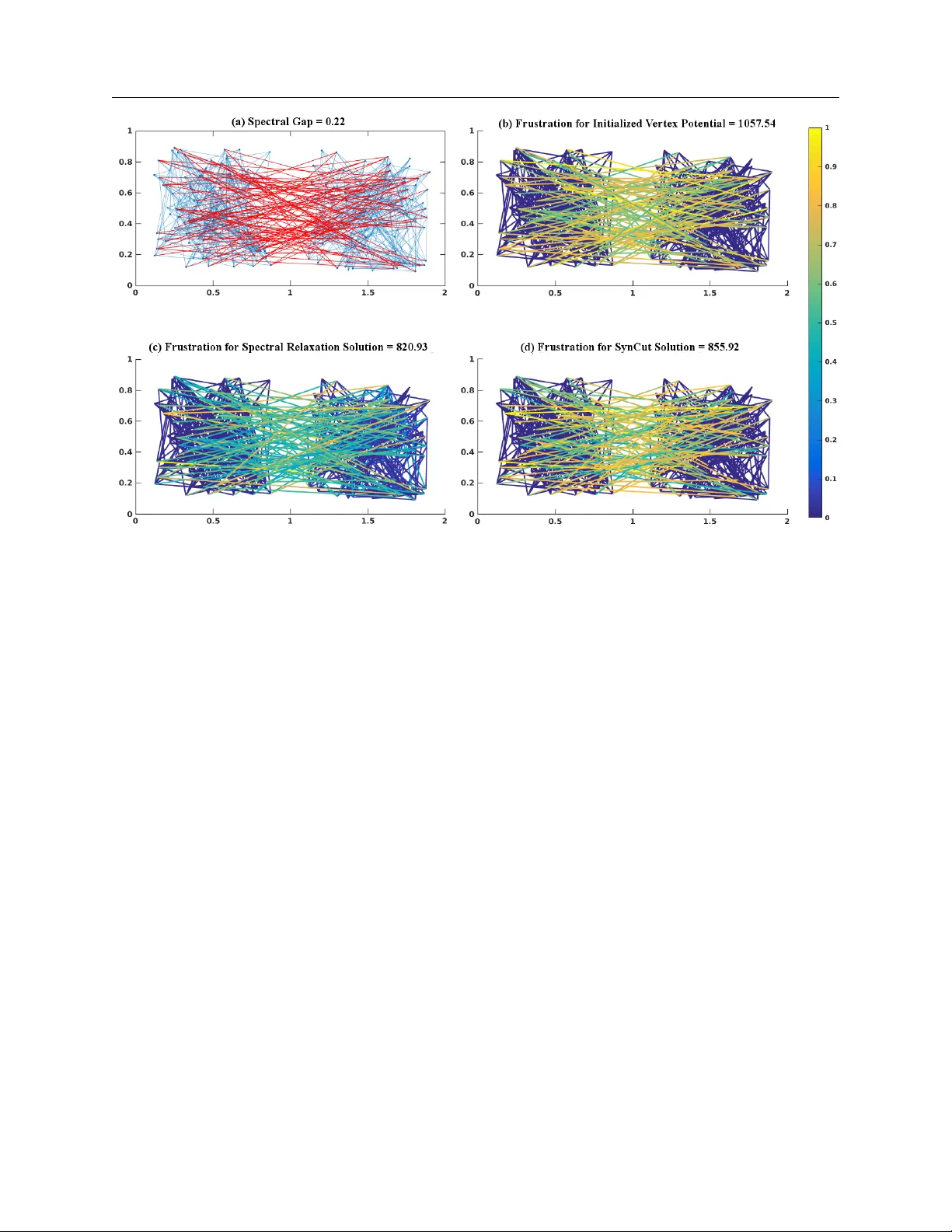 동기화 문제의 기하학적 해석과 군 행동 학습