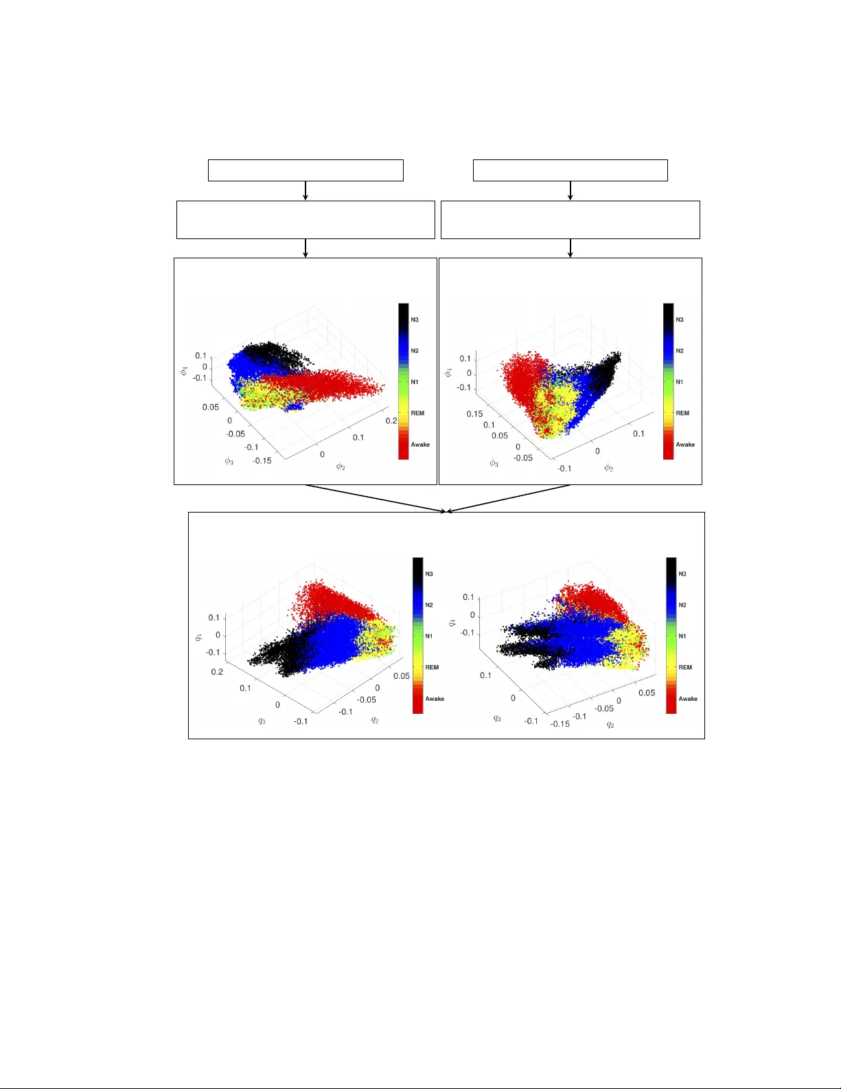 EEG 스펙트럼 융합으로 보는 수면 역학의 내재 기하학