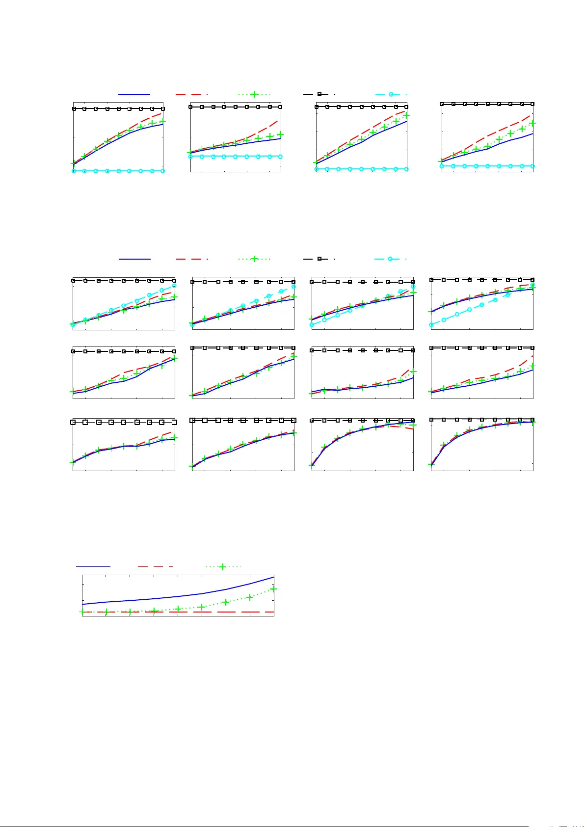 A Convex Approximation of the Relaxed Binaural Beamforming Optimization   Problem