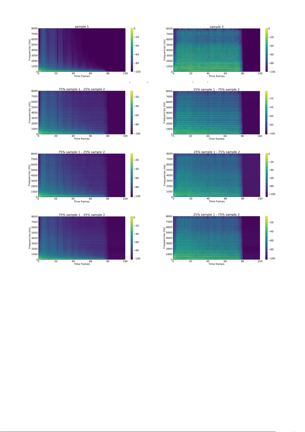 음악 사운드 모델링을 위한 오토인코더 비교: 선형·심층·순환·변분 모델 평가