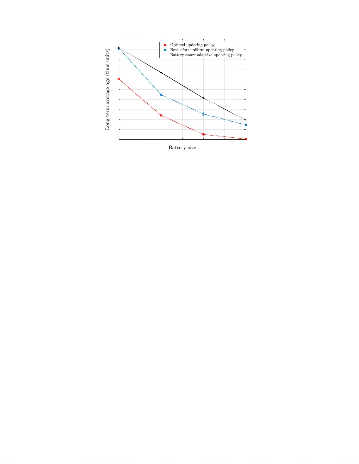에너지 수확 센서의 연령 최소화 최적 전송 정책