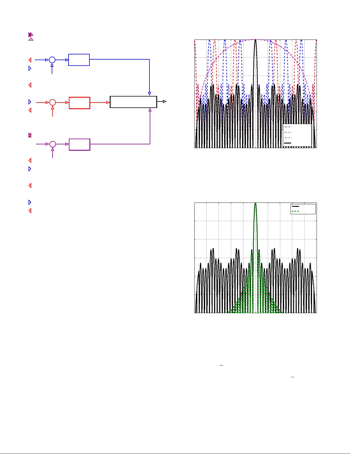 반공소 배열을 이용한 초고해상도 희소 센싱