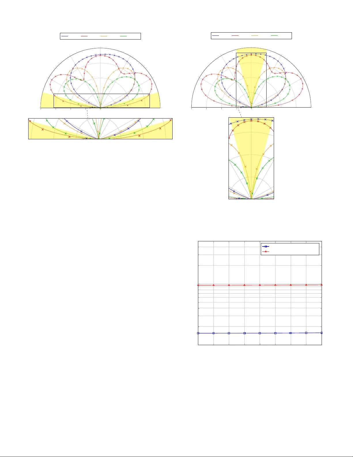 평면 다중모드 안테나 모델링과 DoA 추정 성능 최적화