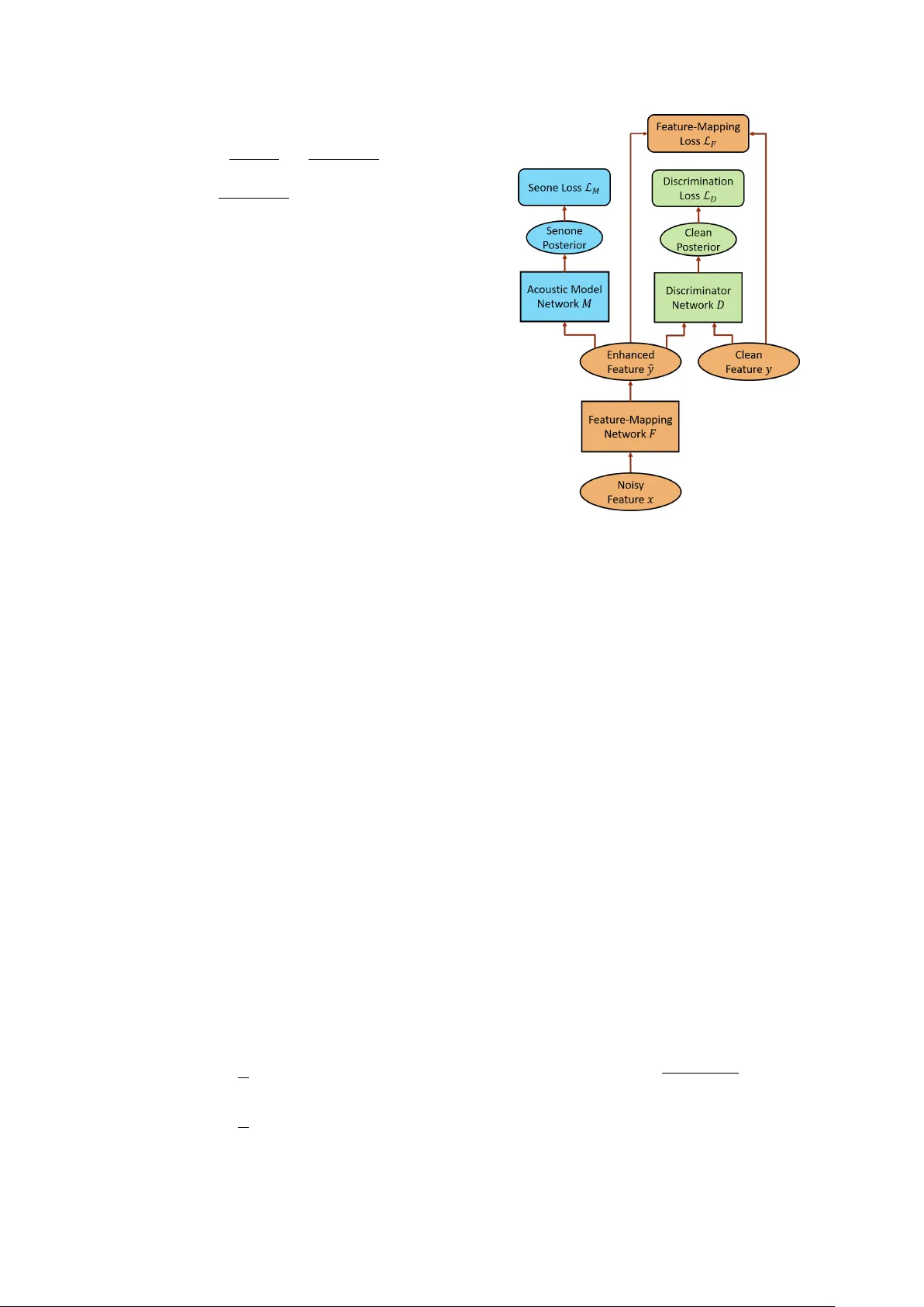 적대적 특징 매핑을 이용한 음성 향상