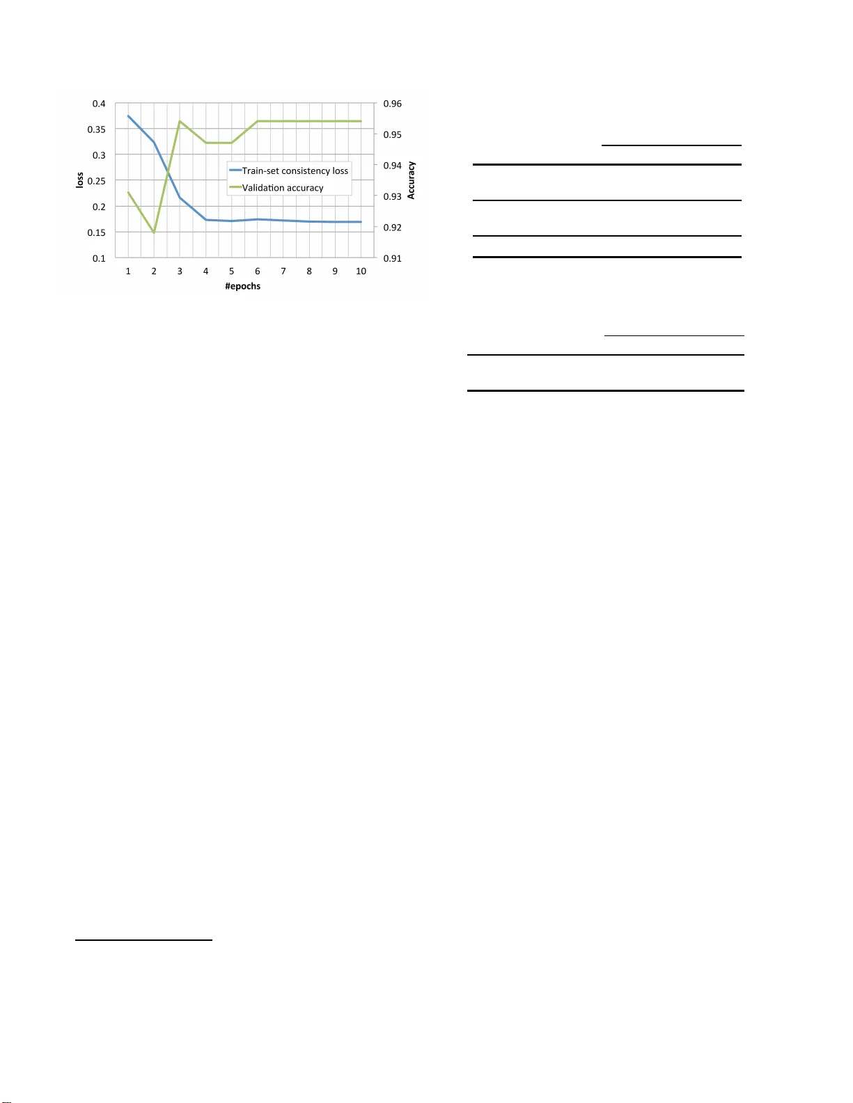 사이클 일관성 기반 무지도(end‑to‑end) 음성 인식 학습