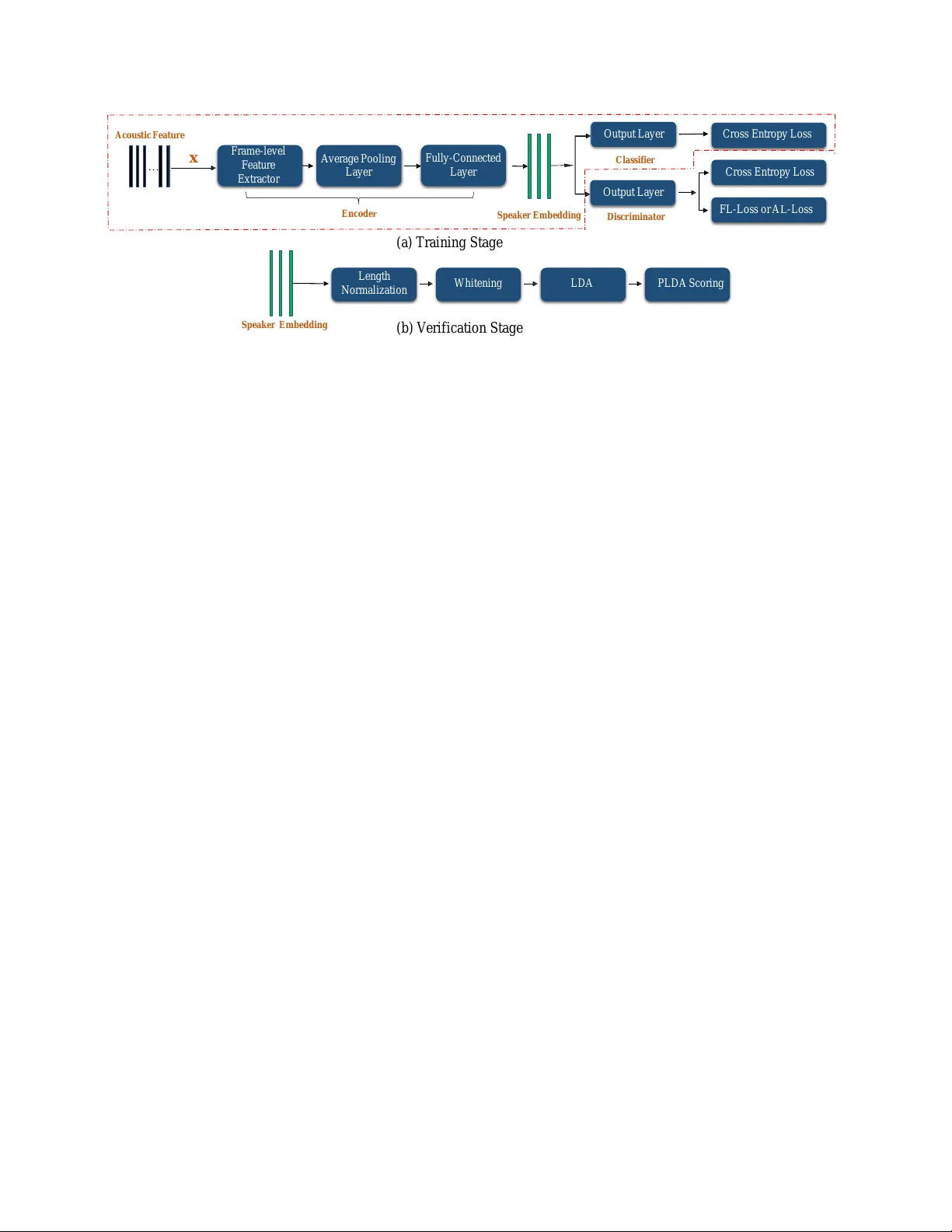 노이즈에 강한 화자 임베딩을 위한 다중작업 적대적 네트워크
