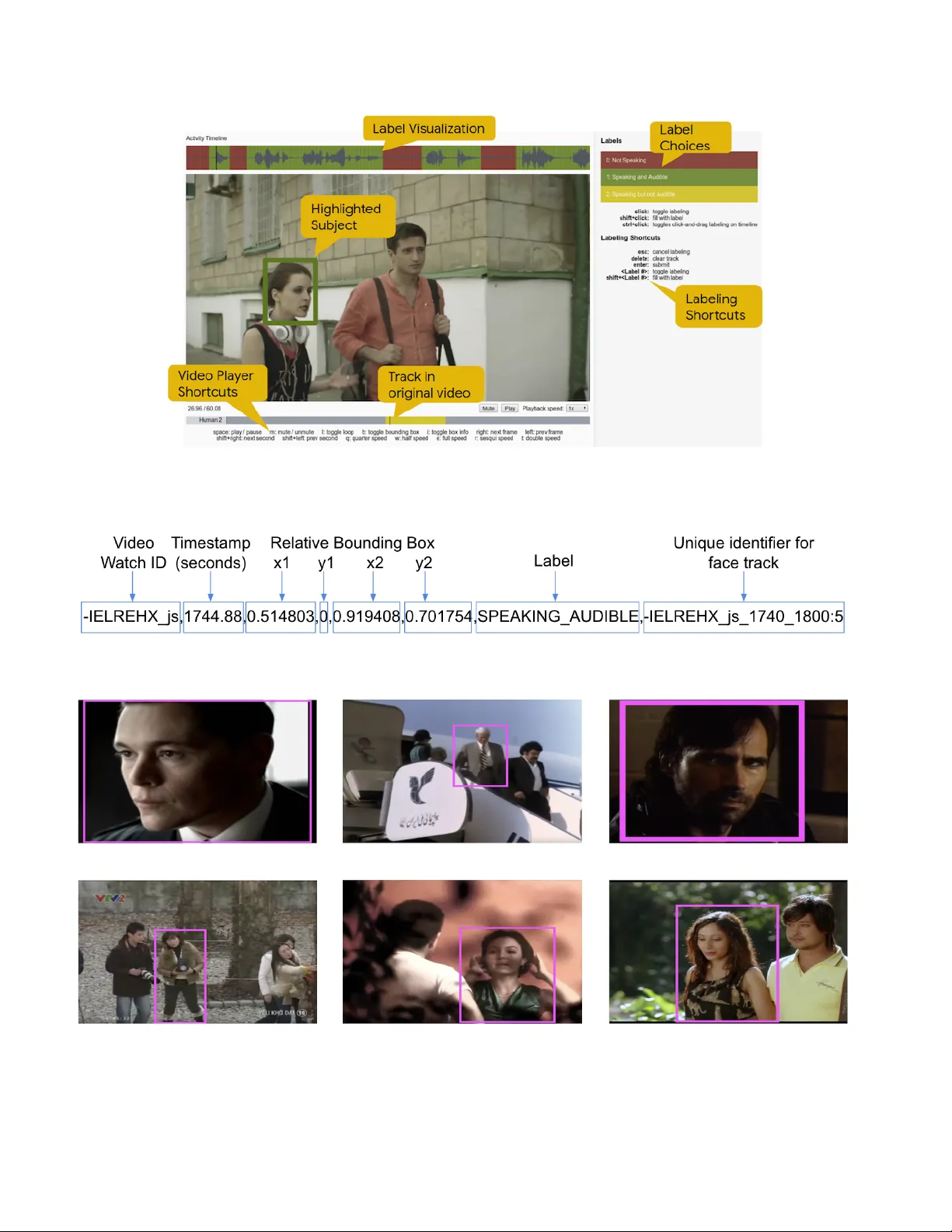 AVA 액티브스피커 오디오비주얼 데이터셋으로 활발한 화자 탐지