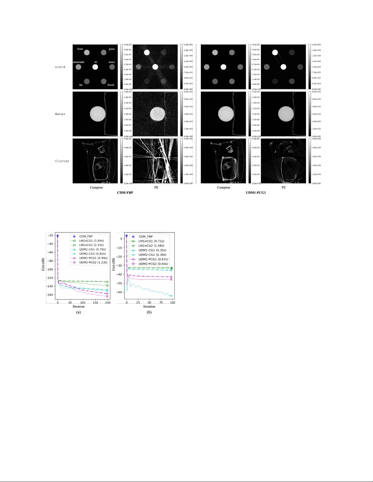 GPU 가속 통계적 듀얼 에너지 X레이 CT 재구성을 위한 분할 기반 반복 알고리즘