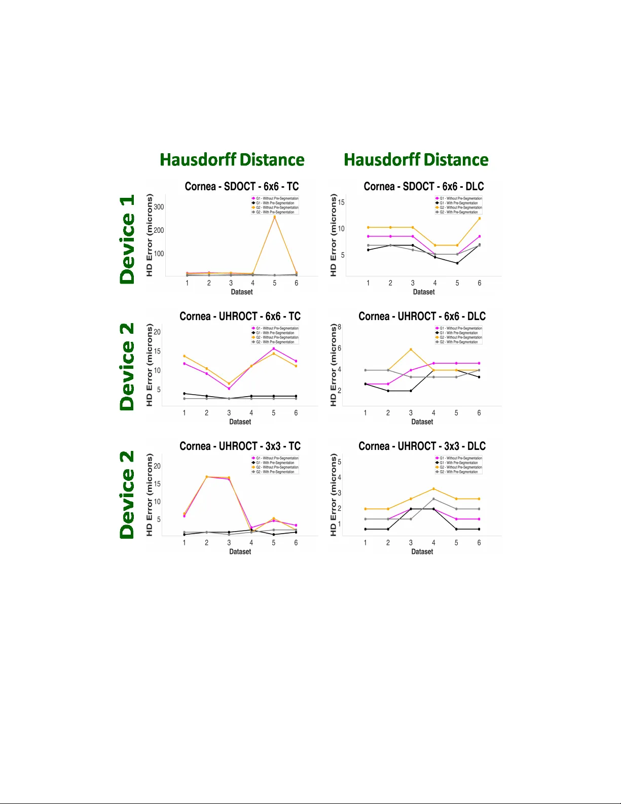 전방 안구 OCT 영상의 조직 경계 정확 분할을 위한 적대적 사전‑분할 기법