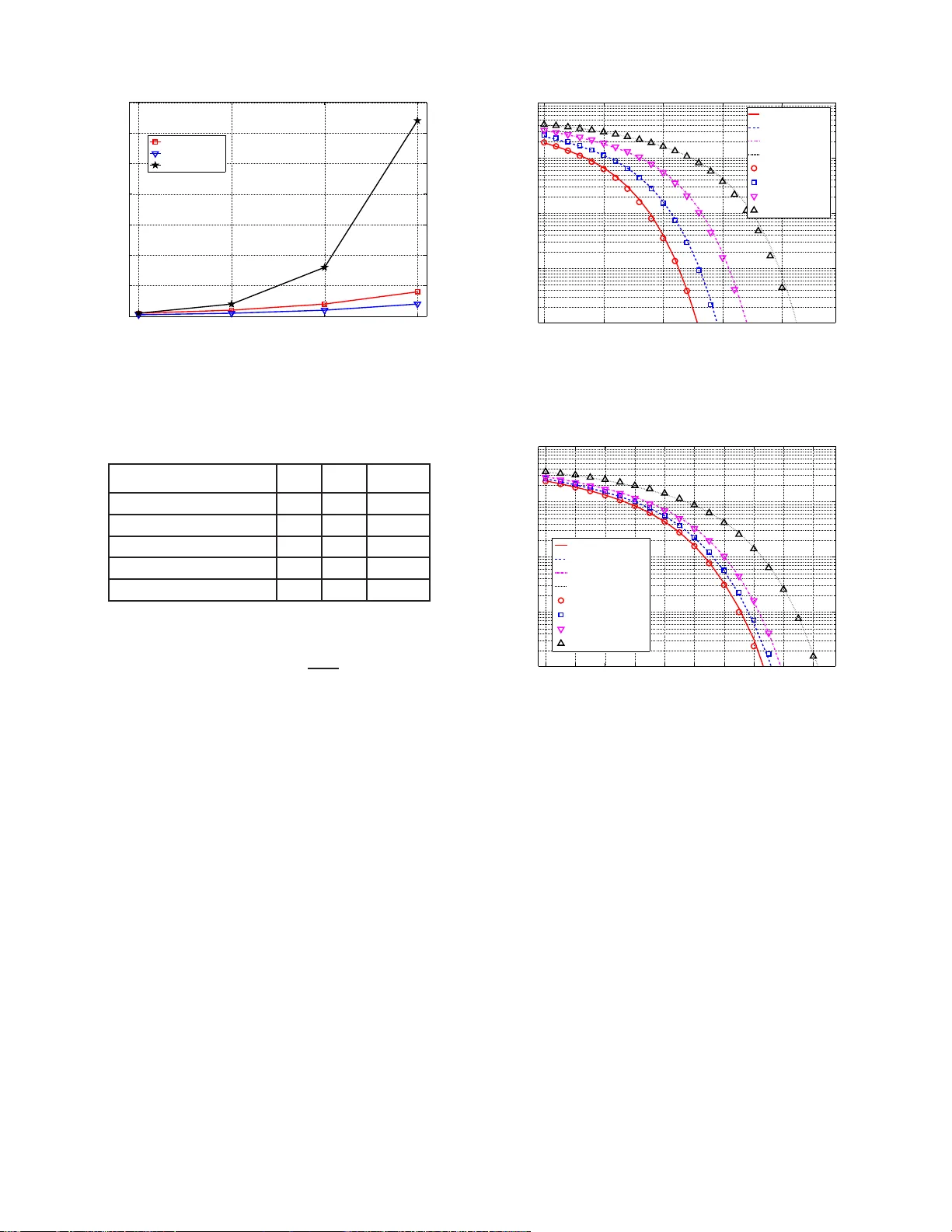 비DC편향 OFDM(NDC‑OFDM) 기반 광무선 통신 성능 분석
