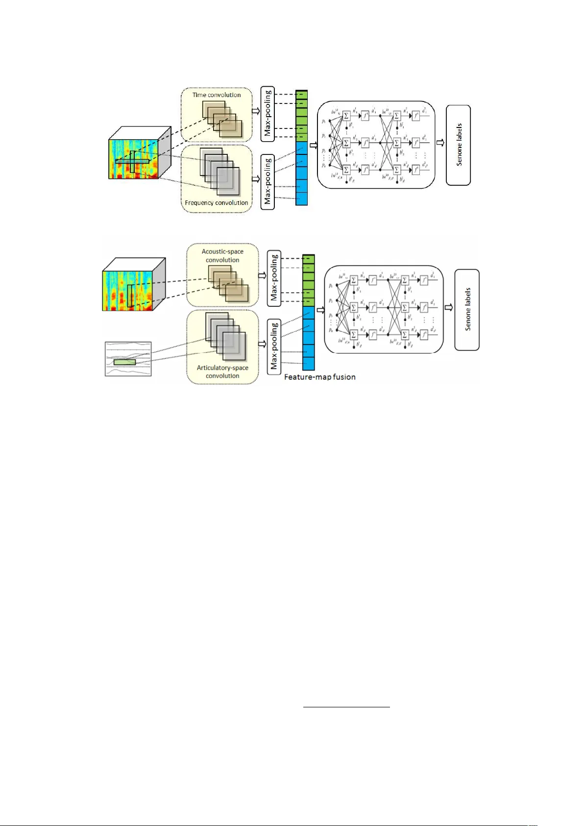 발음장애인 음성인식을 위한 화자 독립형 조음 및 병목 특징 비교