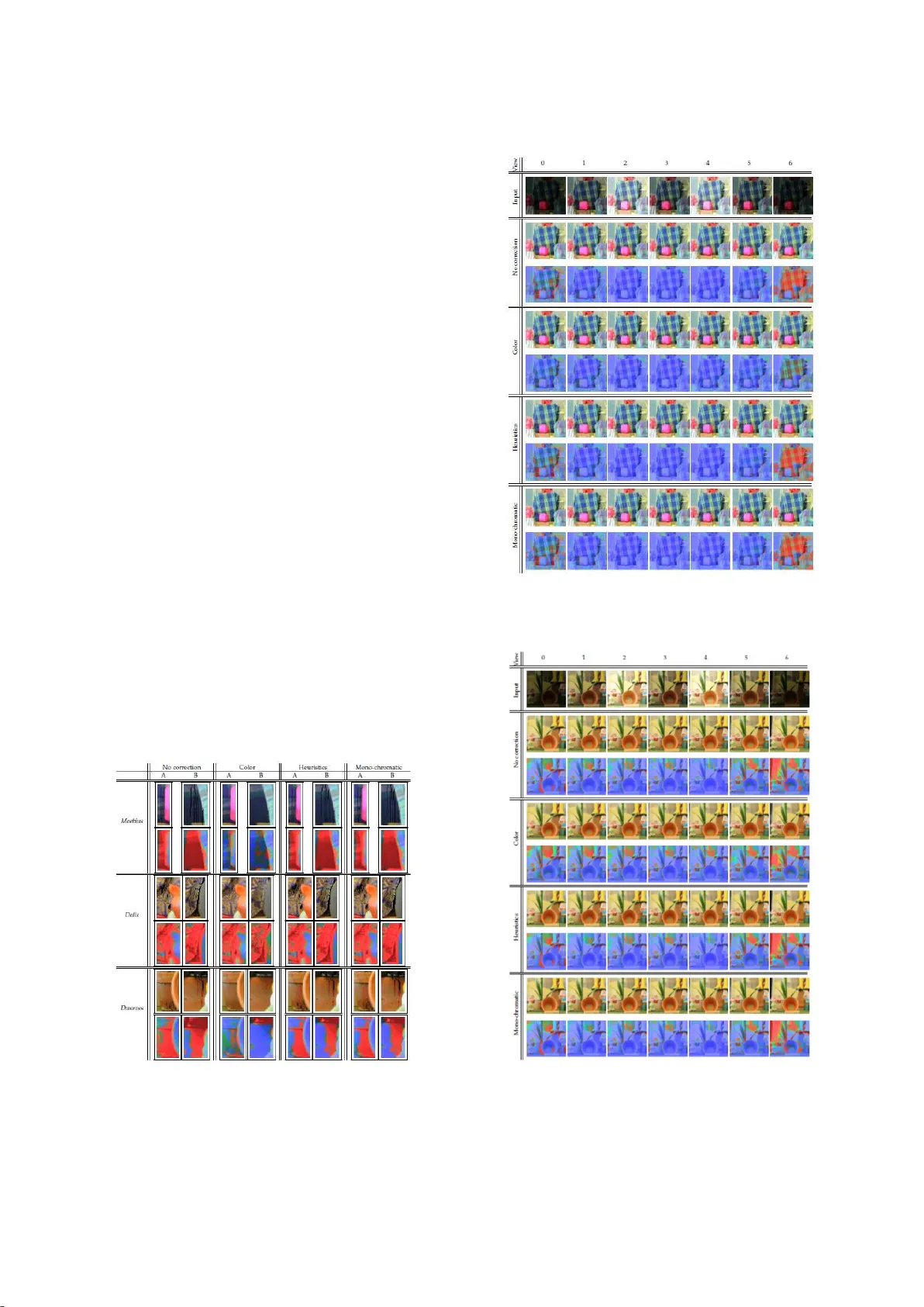 시차 기반 HDR 영상의 한계와 개선 방안