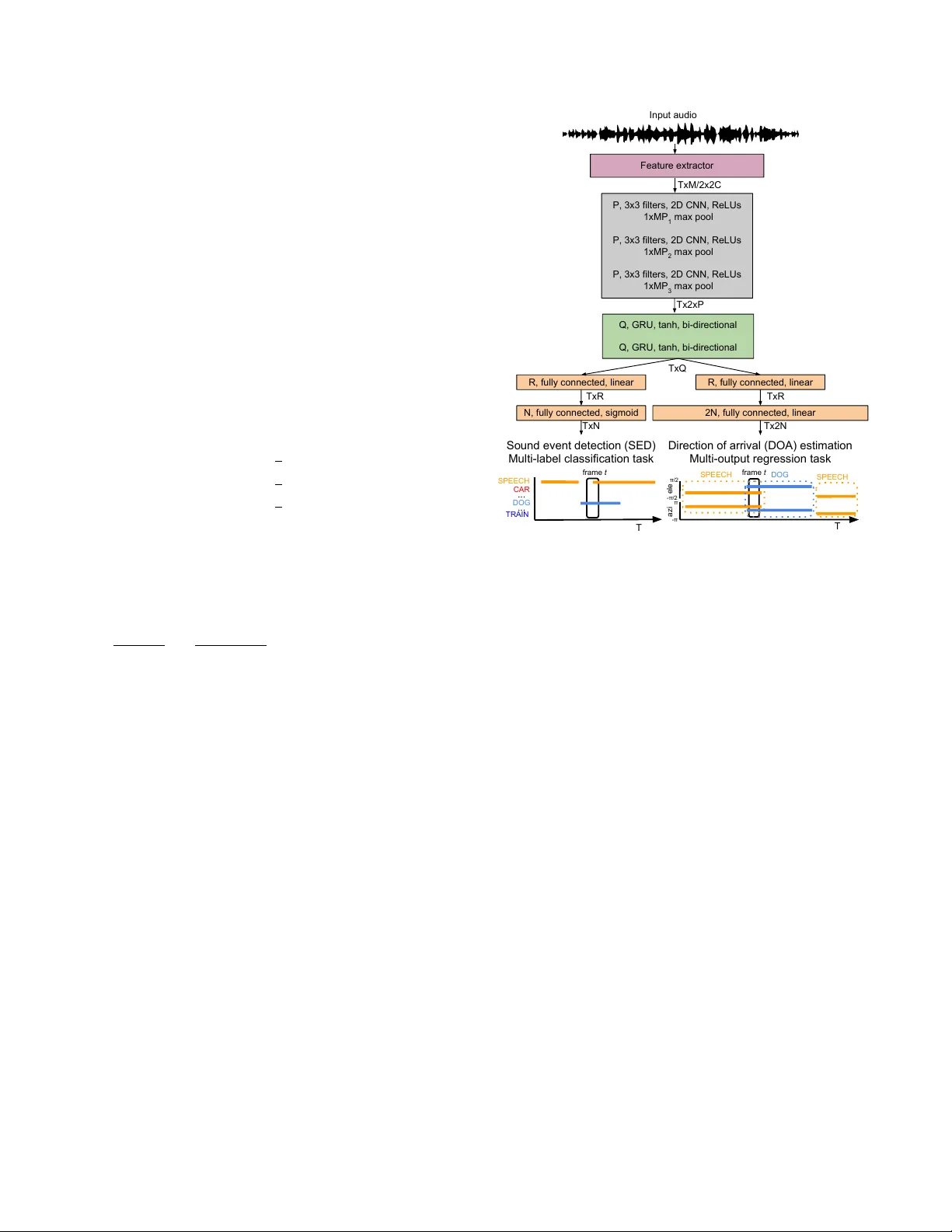 A multi-room reverberant dataset for sound event localization and   detection